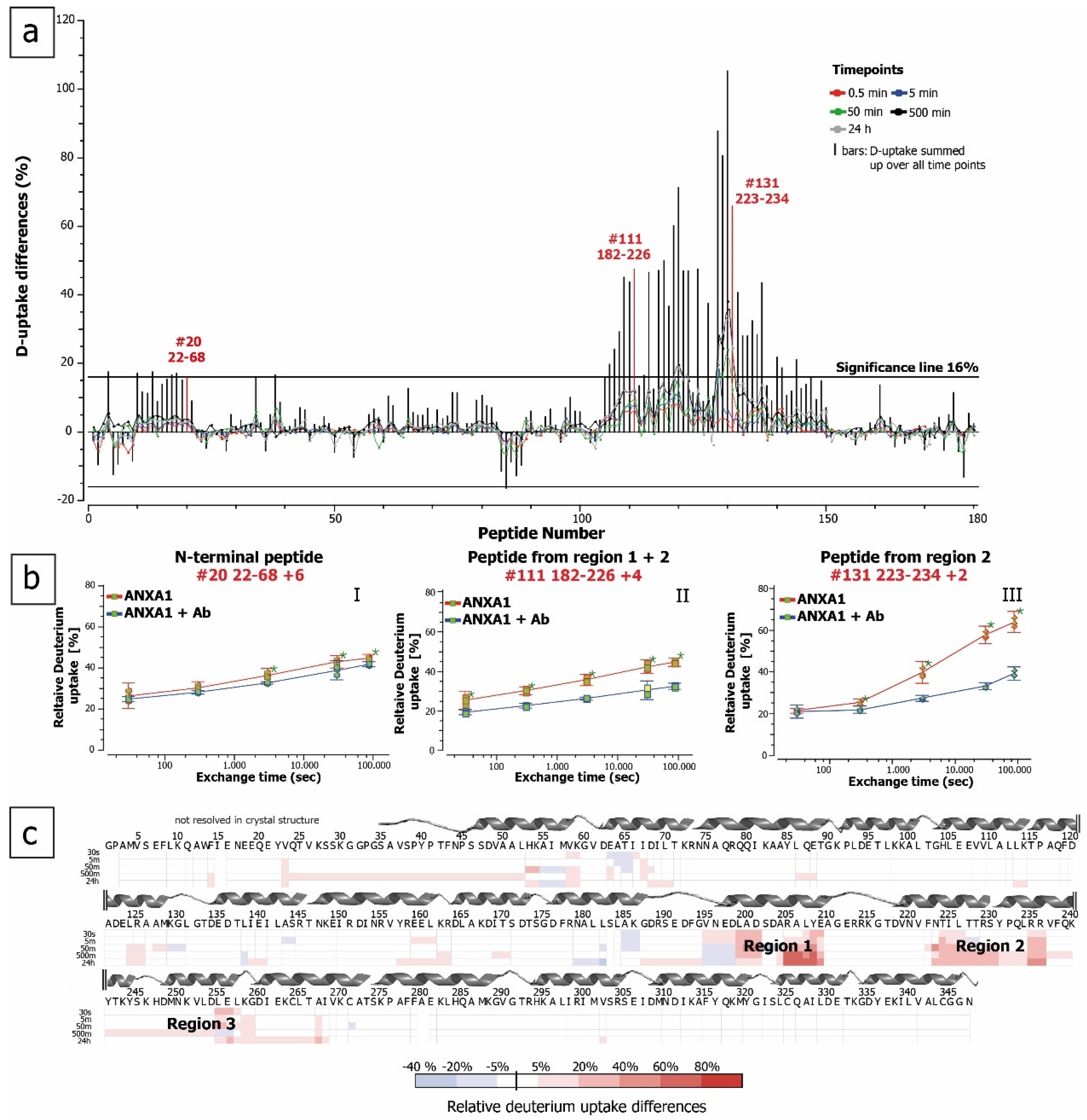 Antibodies 10 00011 g003