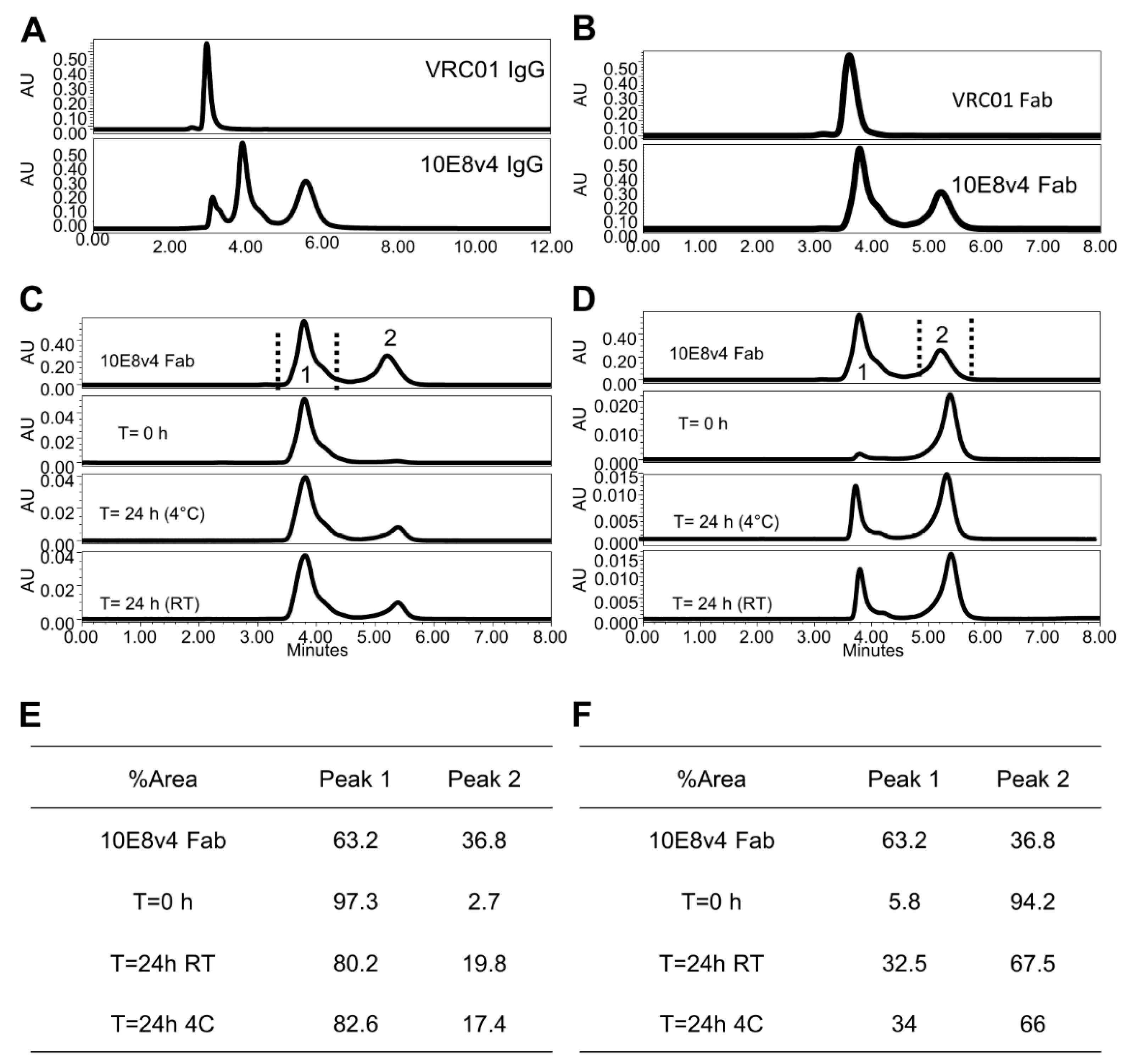 Antibodies 10 00023 g002