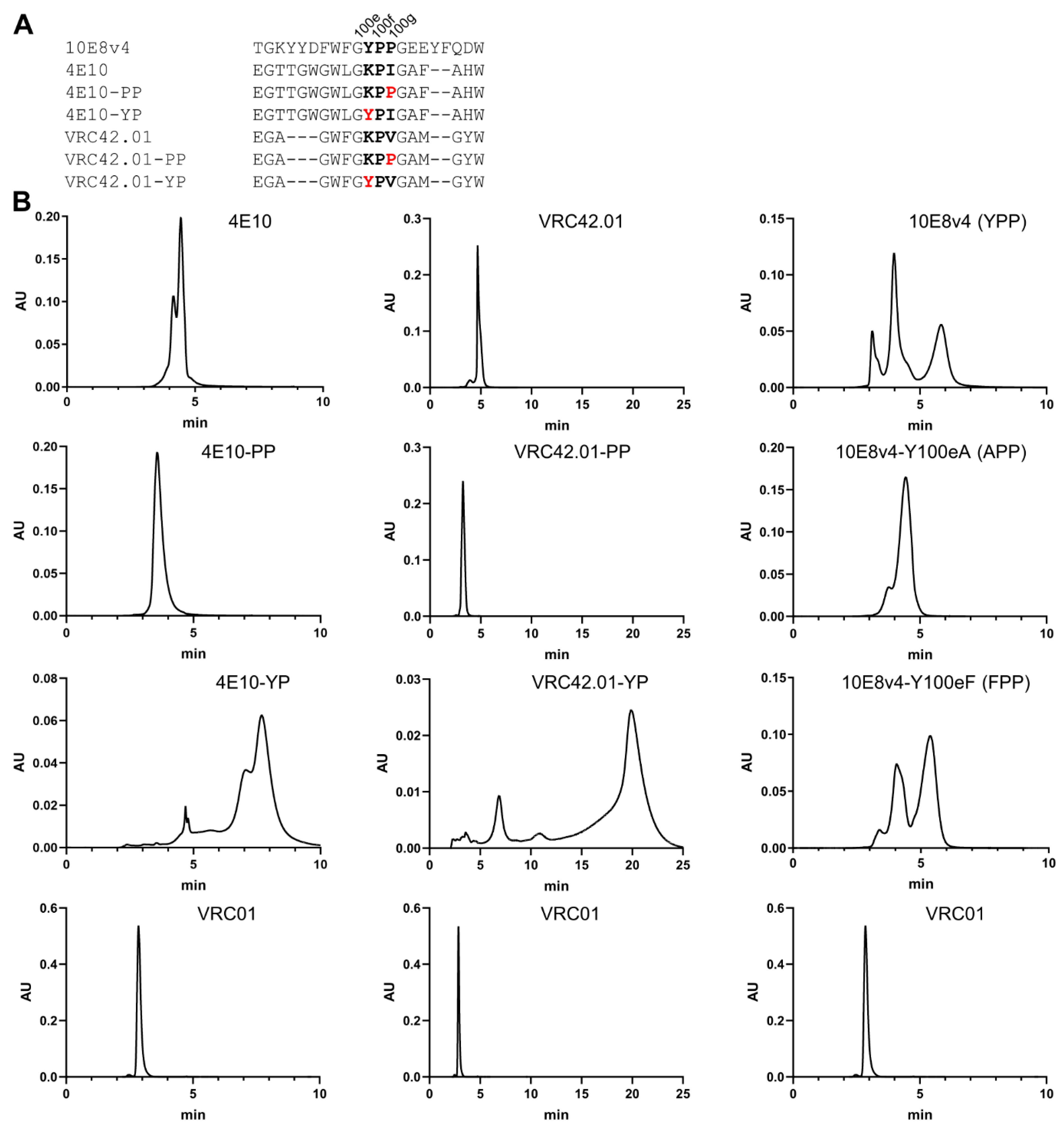 Antibodies 10 00023 g006