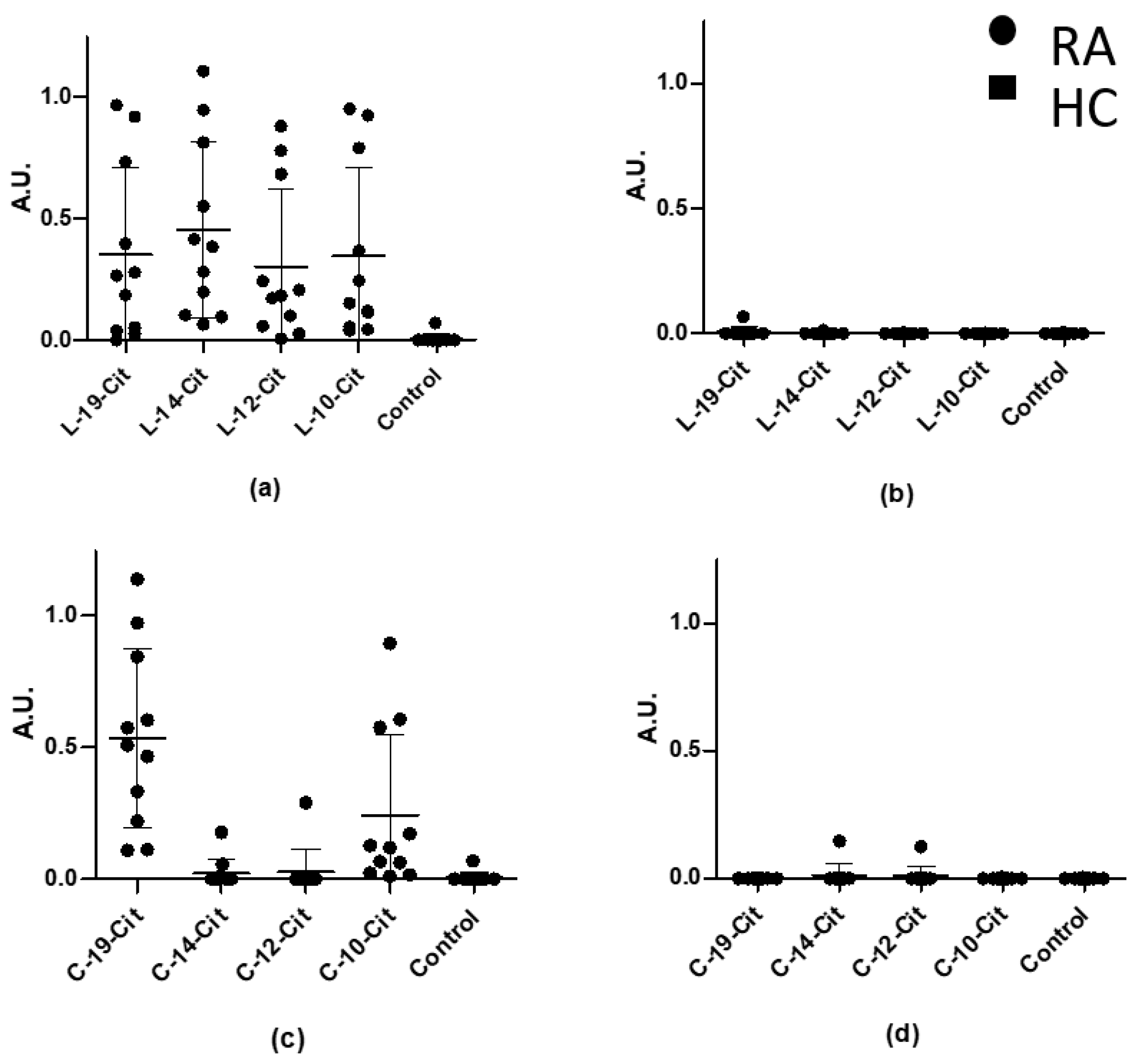 Antibodies 10 00027 g002