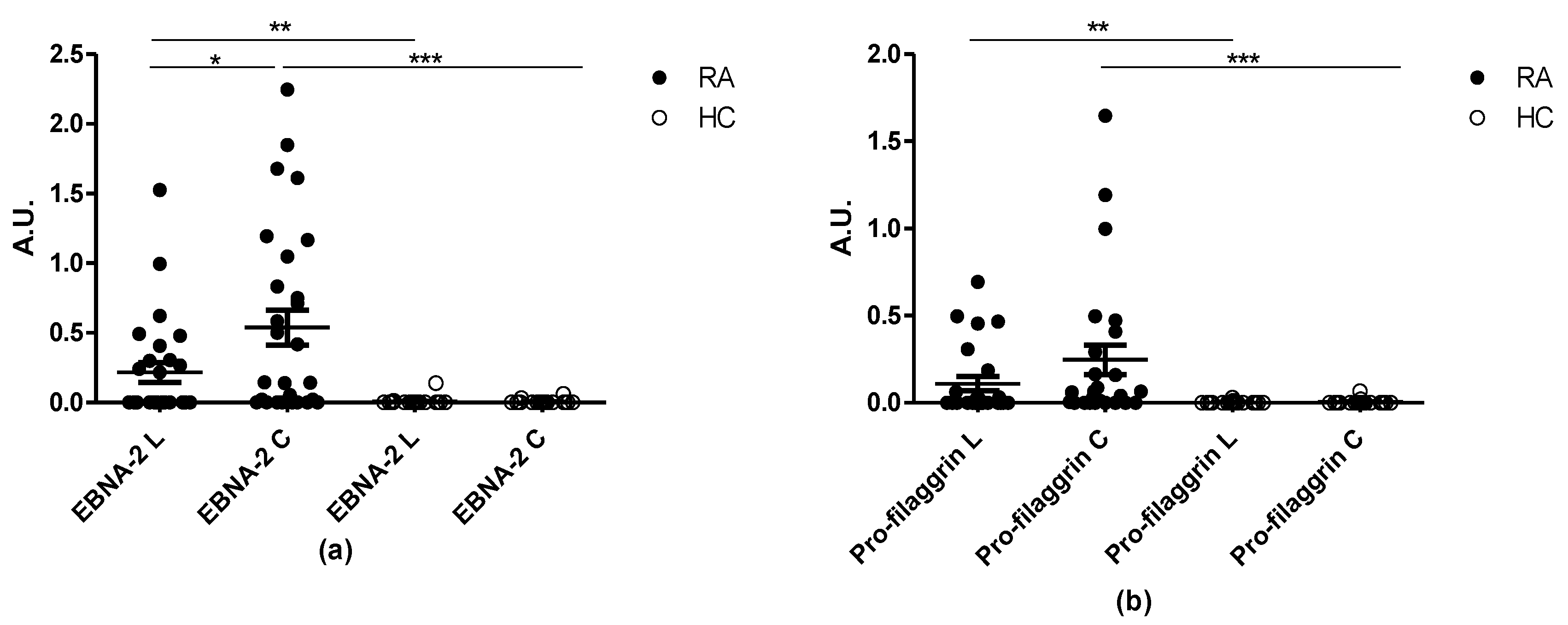 Antibodies 10 00027 g005