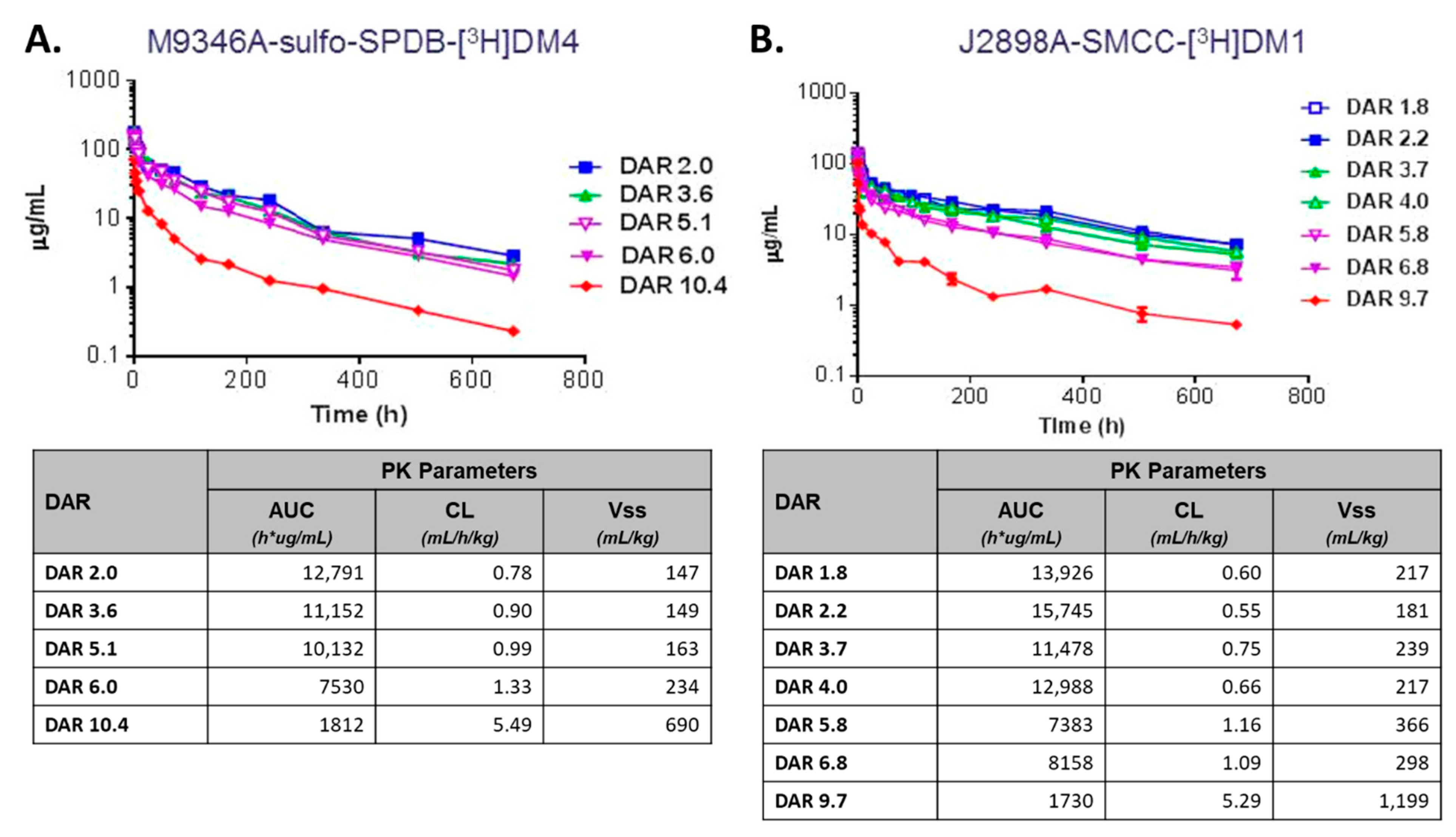 Antibodies 10 00030 g002 Antibodies 10 00030 g002