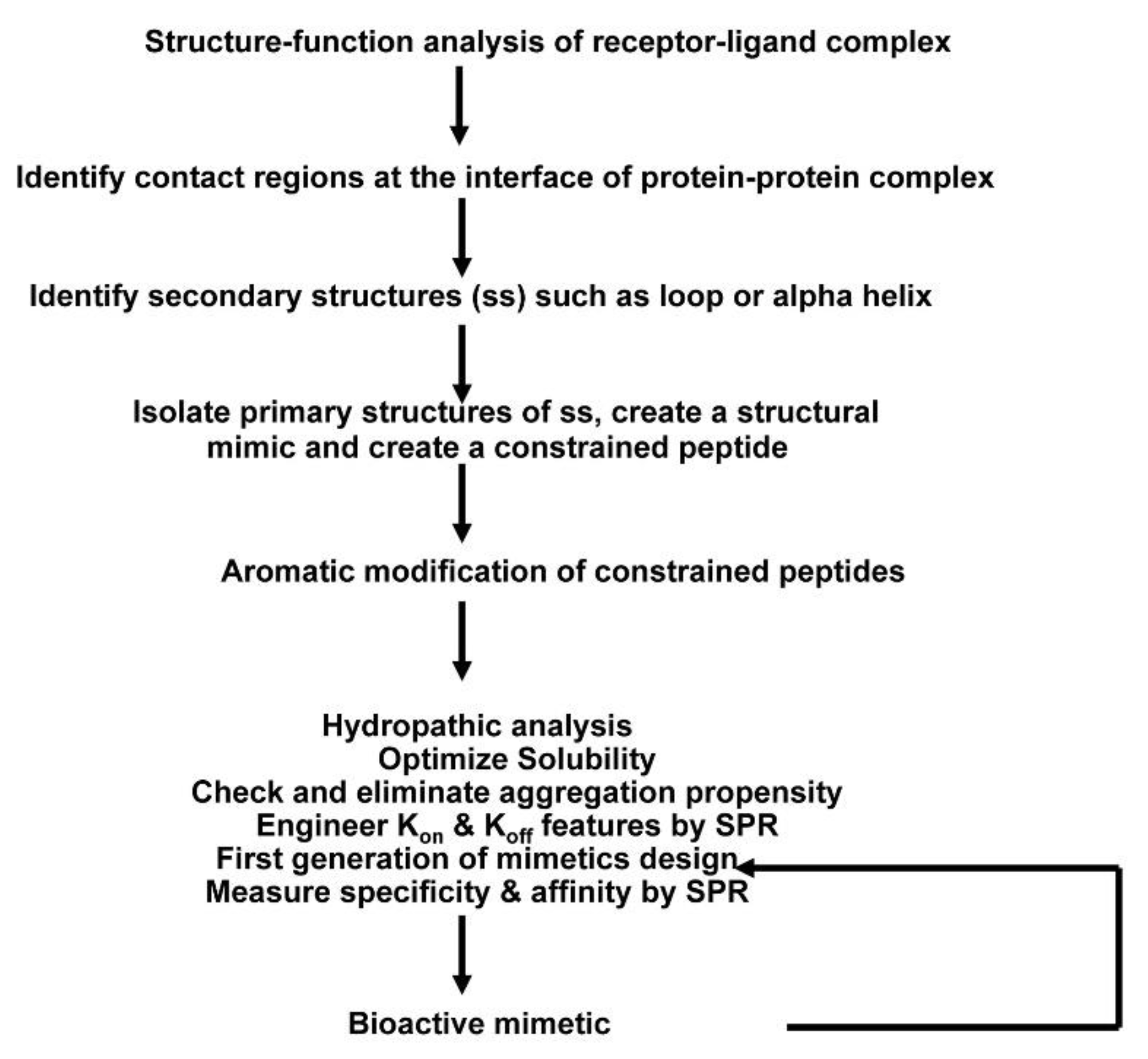 Antibodies 10 00032 g001