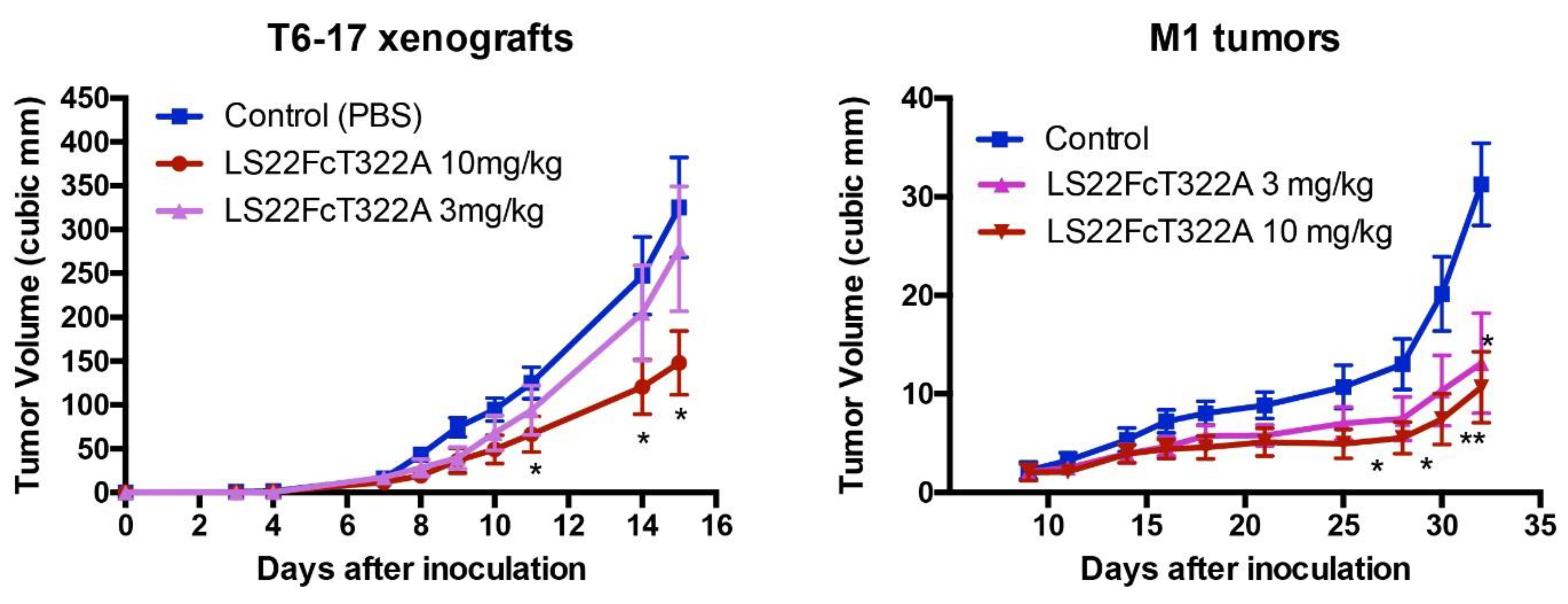 Antibodies 10 00032 g005