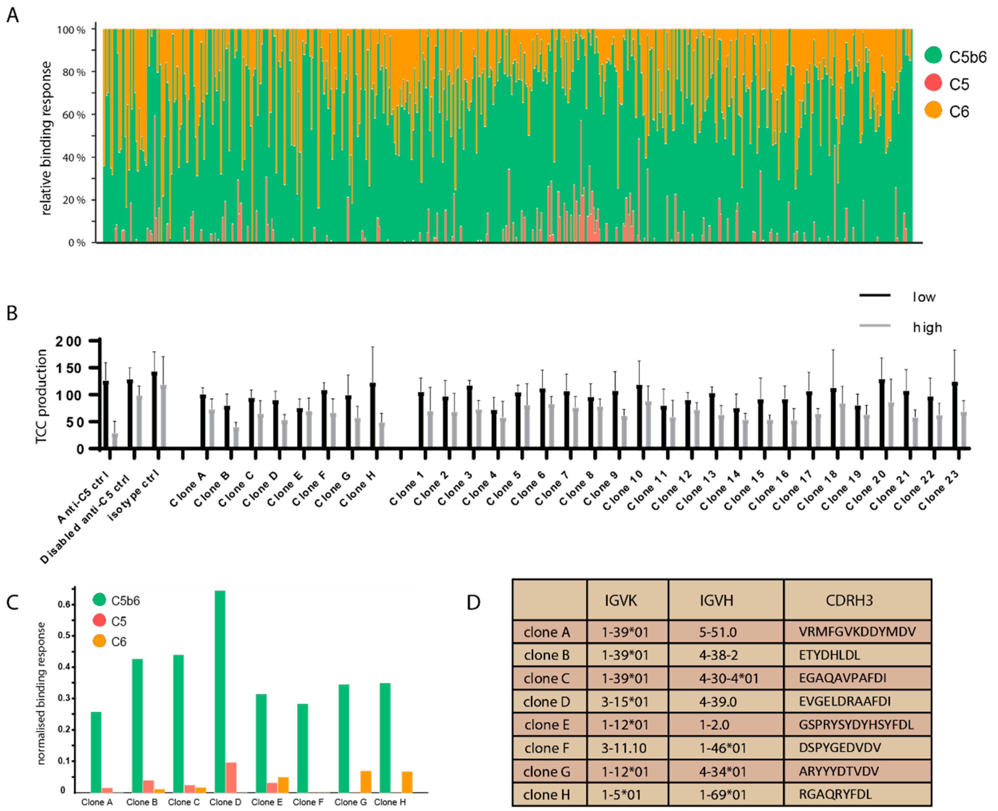 Antibodies 10 00039 g003