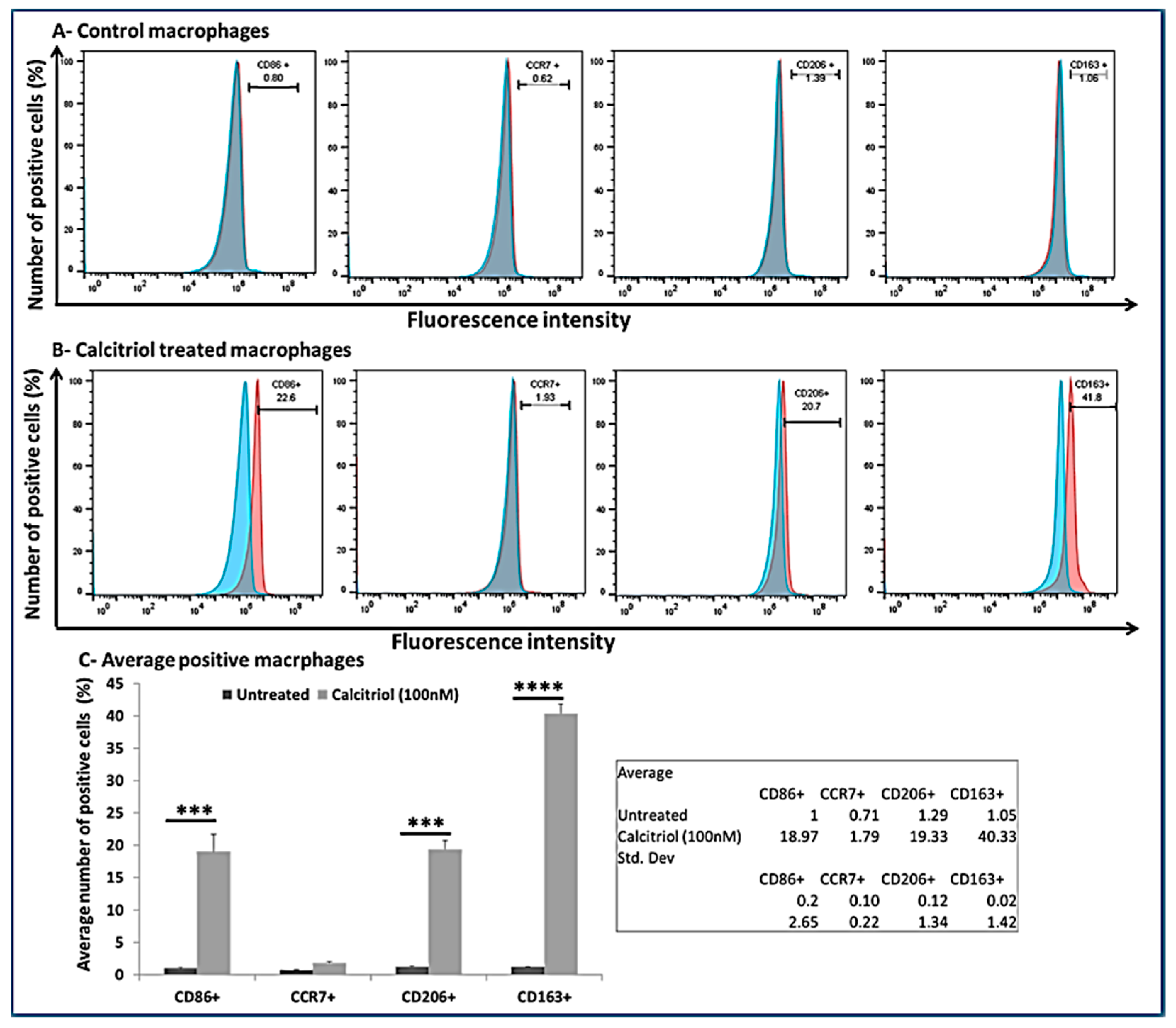 Antibodies 10 00041 g005
