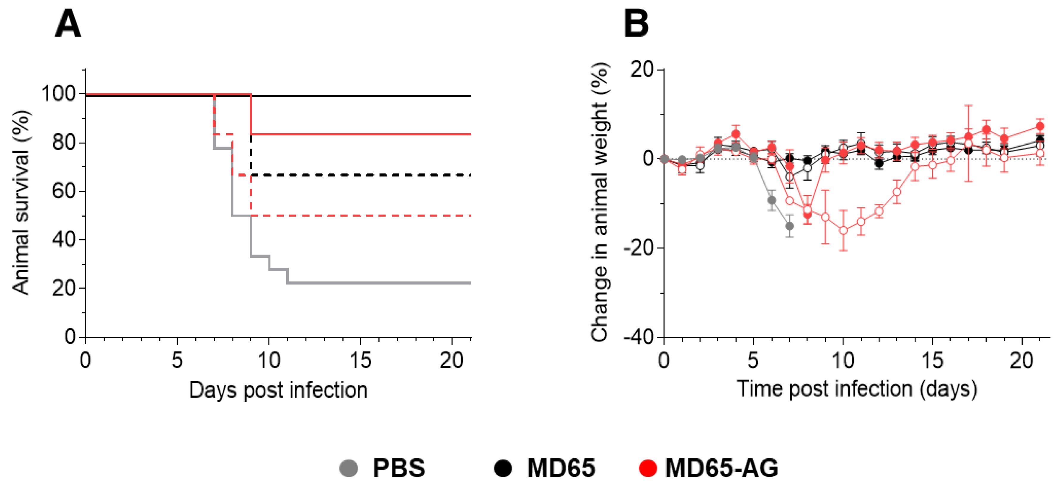 Antibodies 10 00045 g005