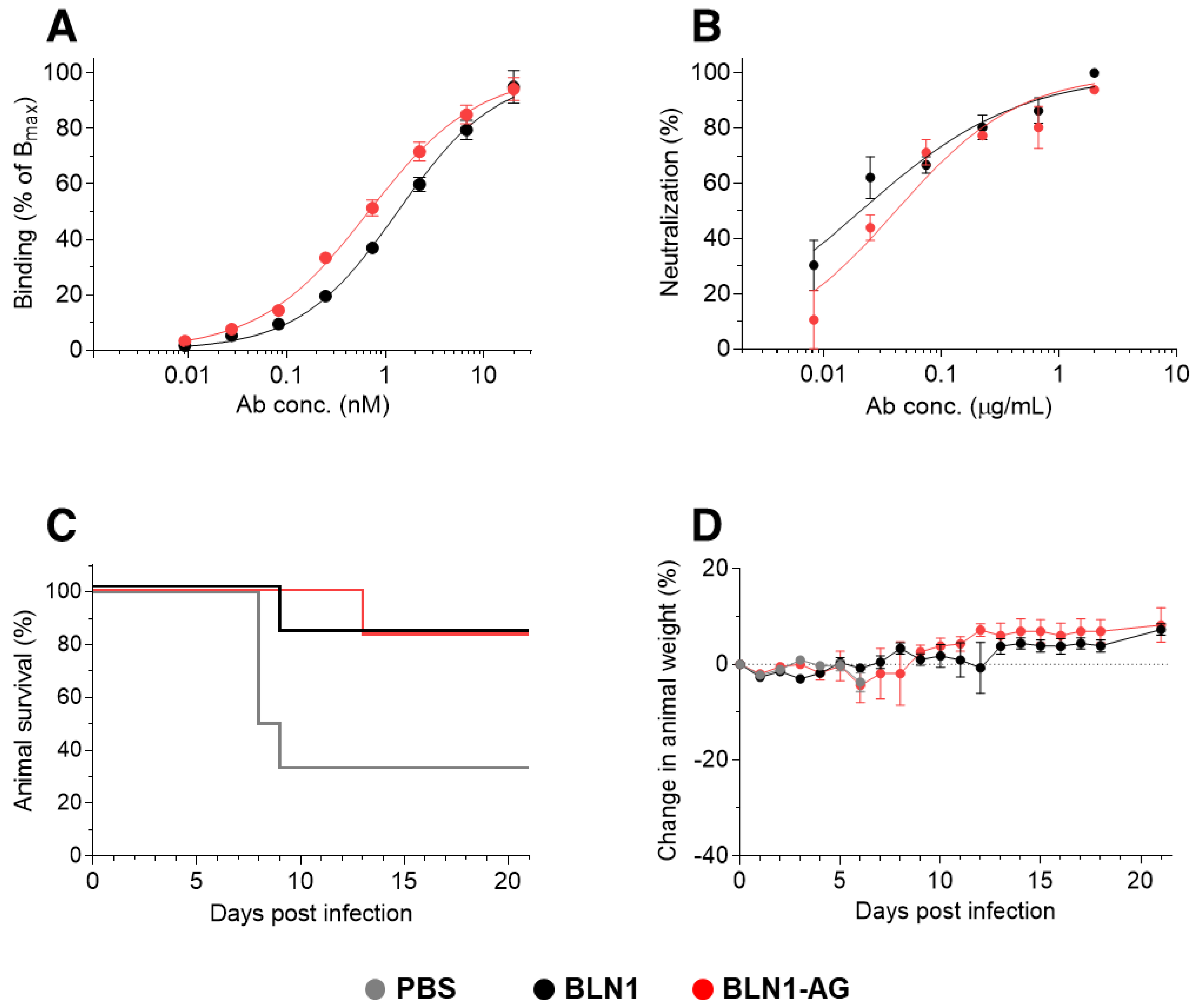 Antibodies 10 00045 g006