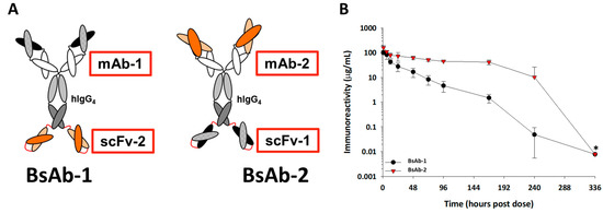 Antibodies 11 00002 g001 550