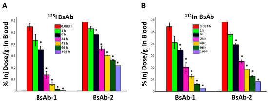 Antibodies 11 00002 g002 550