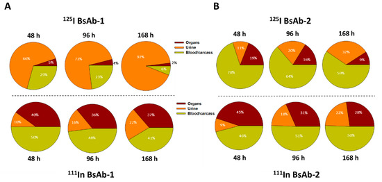 Antibodies 11 00002 g003 550