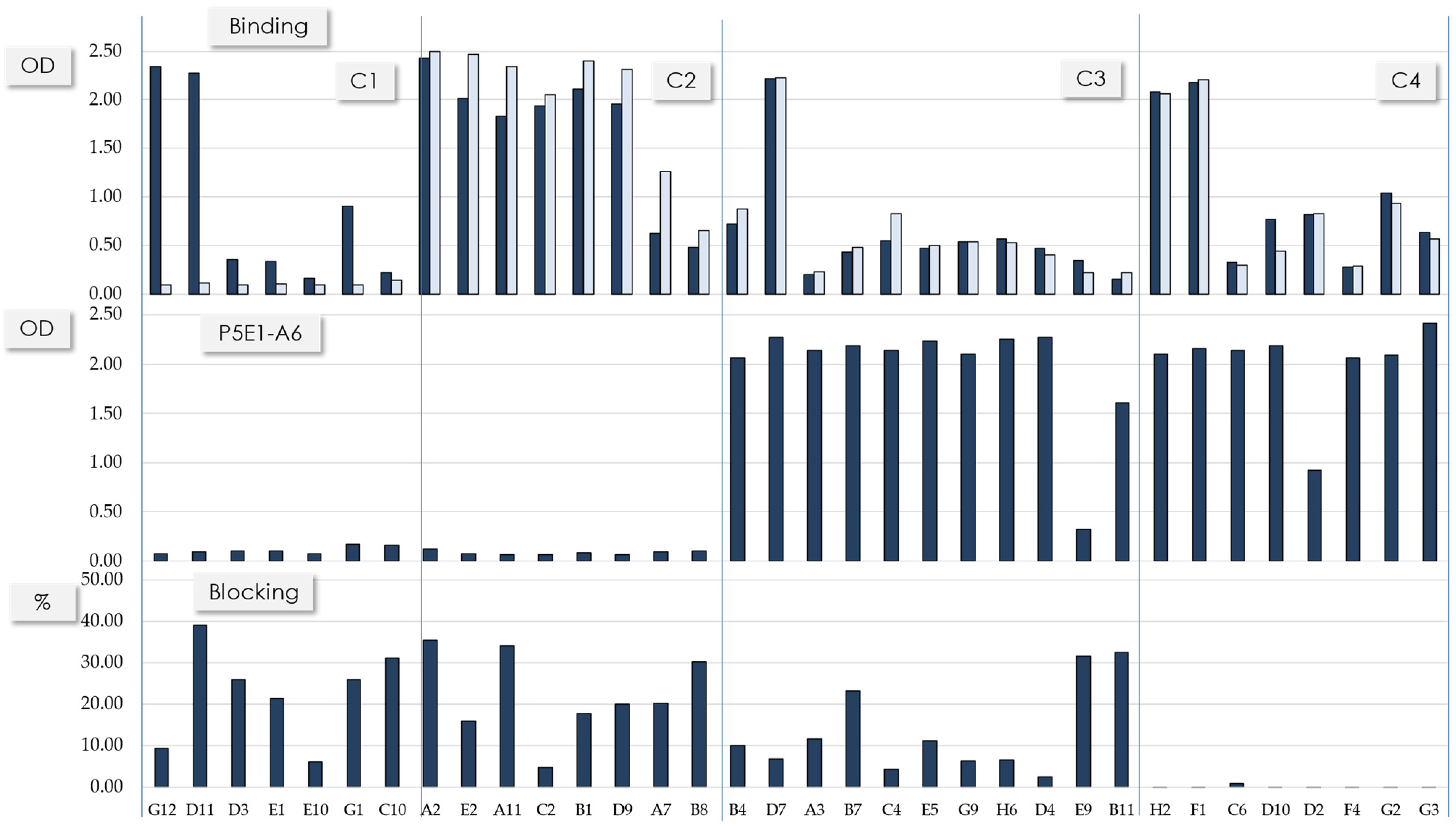 Antibodies 11 00013 g001