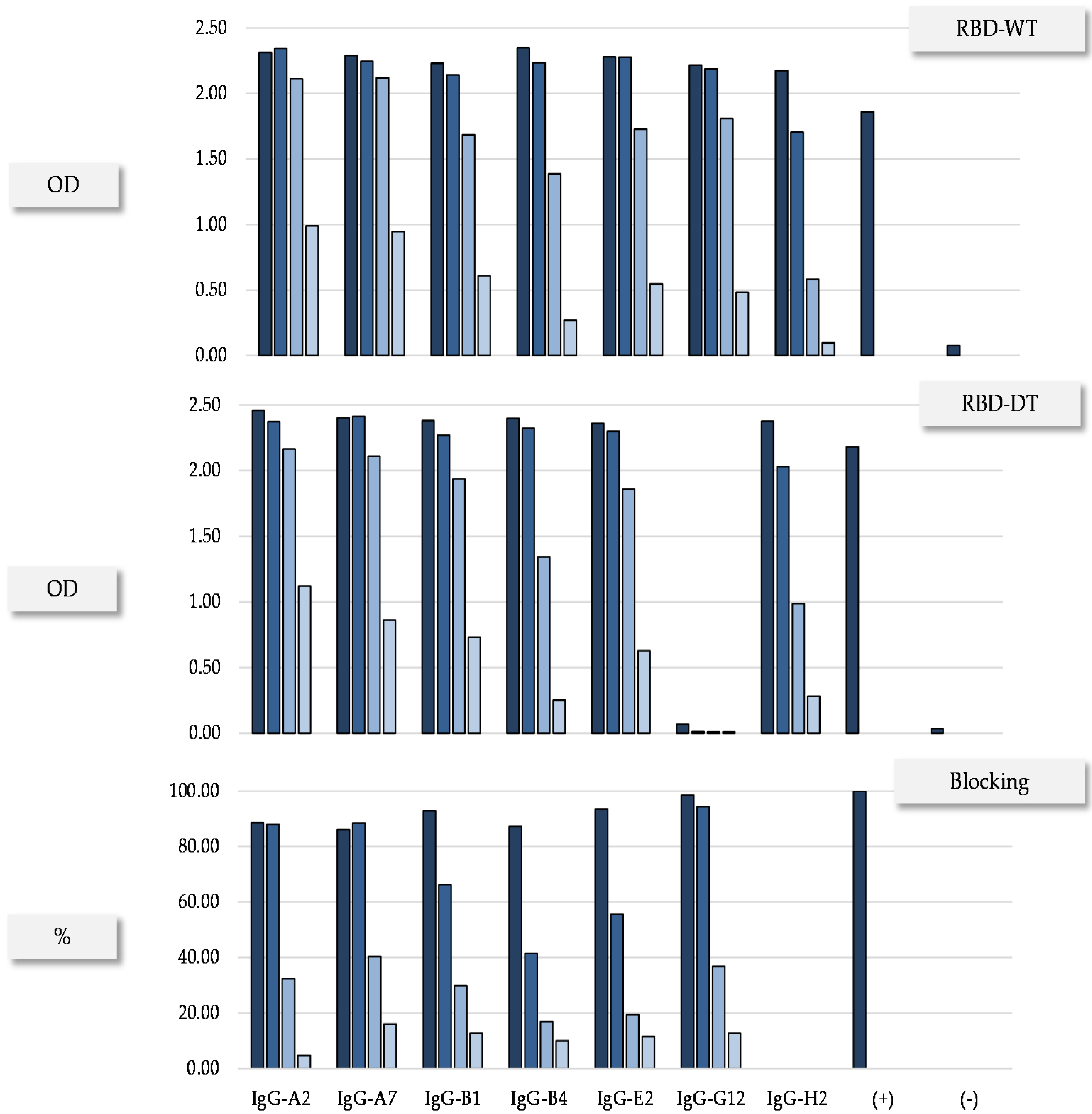 Antibodies 11 00013 g002