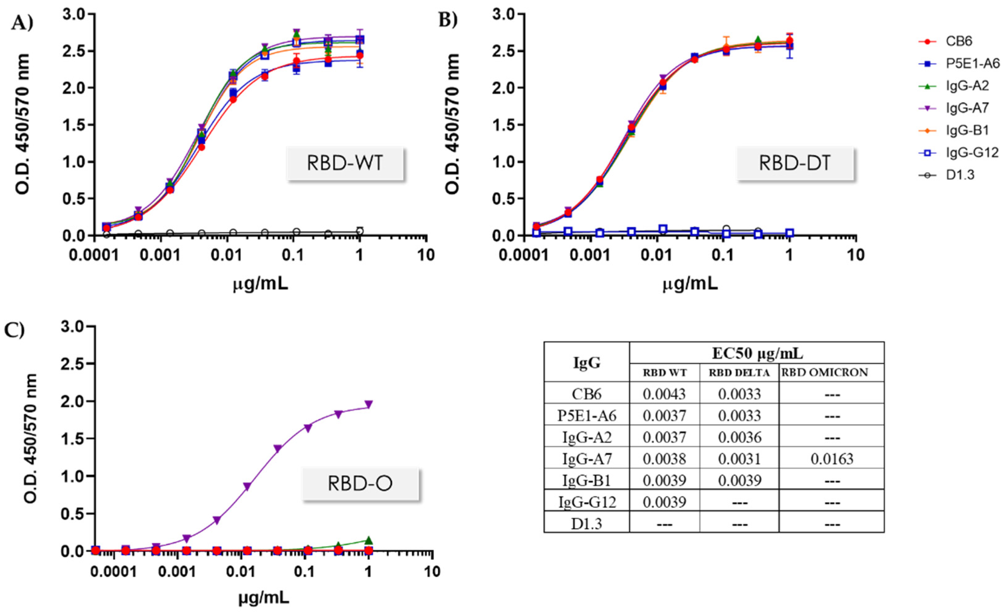 Antibodies 11 00013 g004