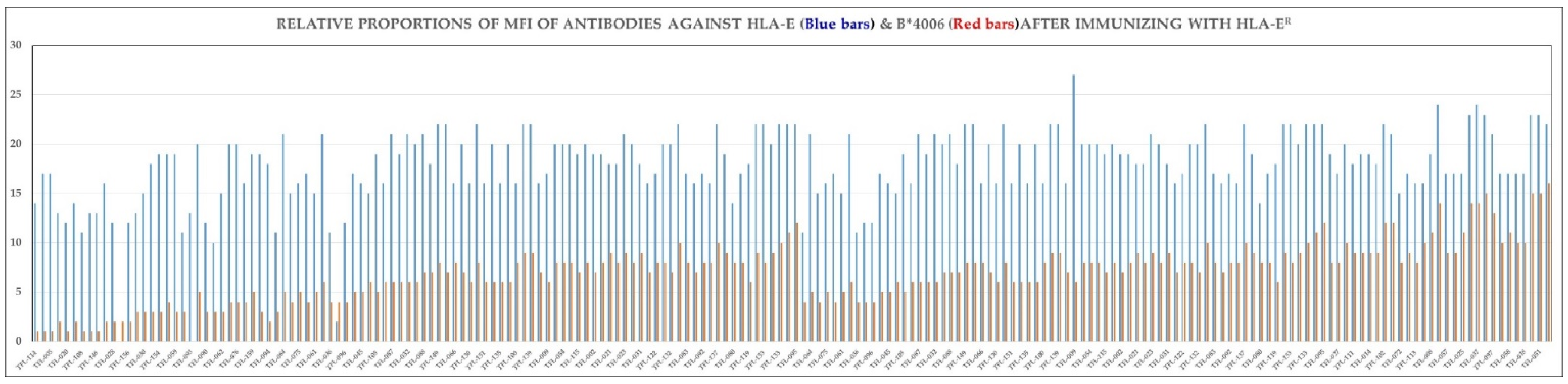Antibodies 11 00018 g006 Antibodies 11 00018 g006