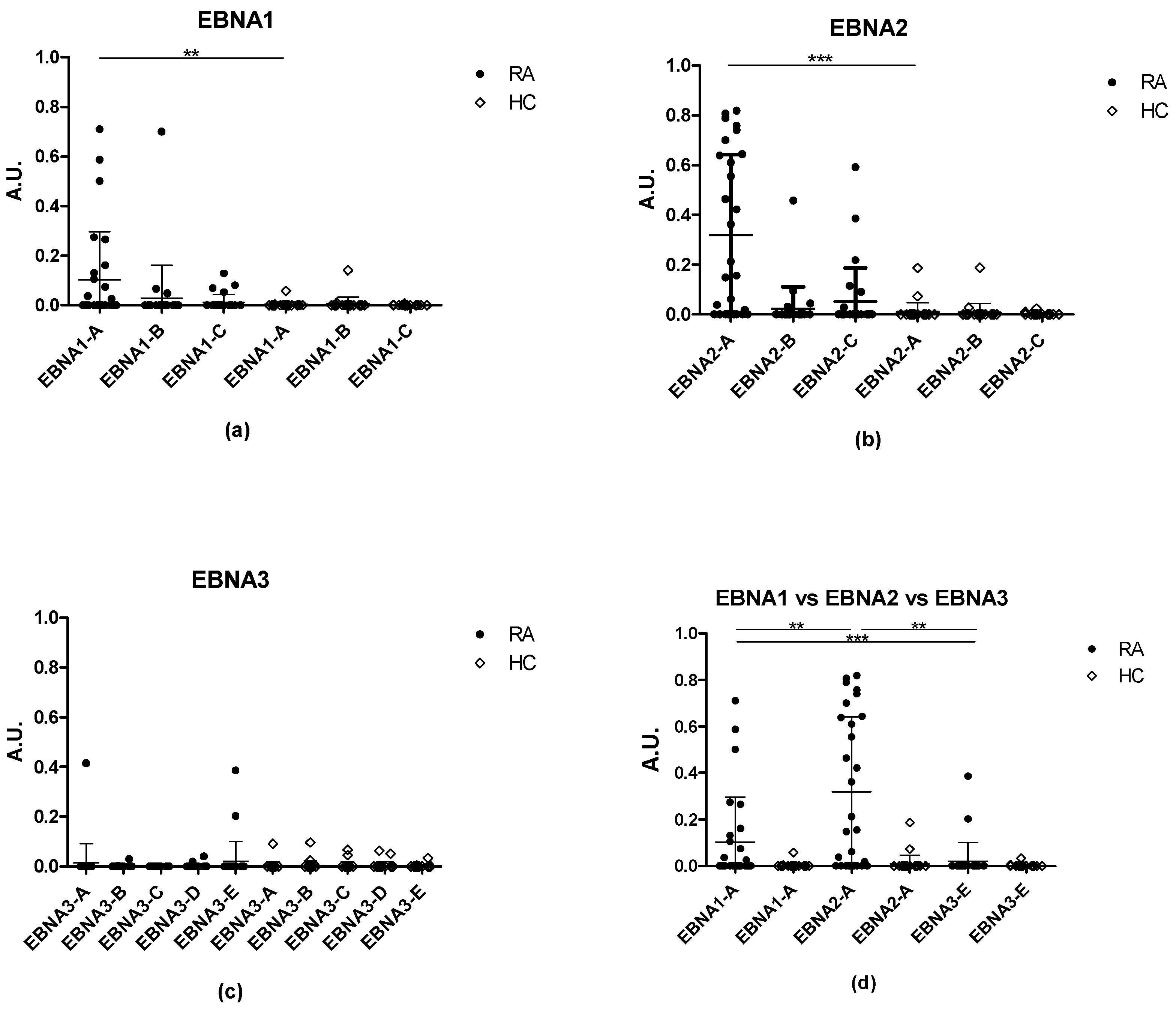 Antibodies 11 00020 g001 Antibodies 11 00020 g001