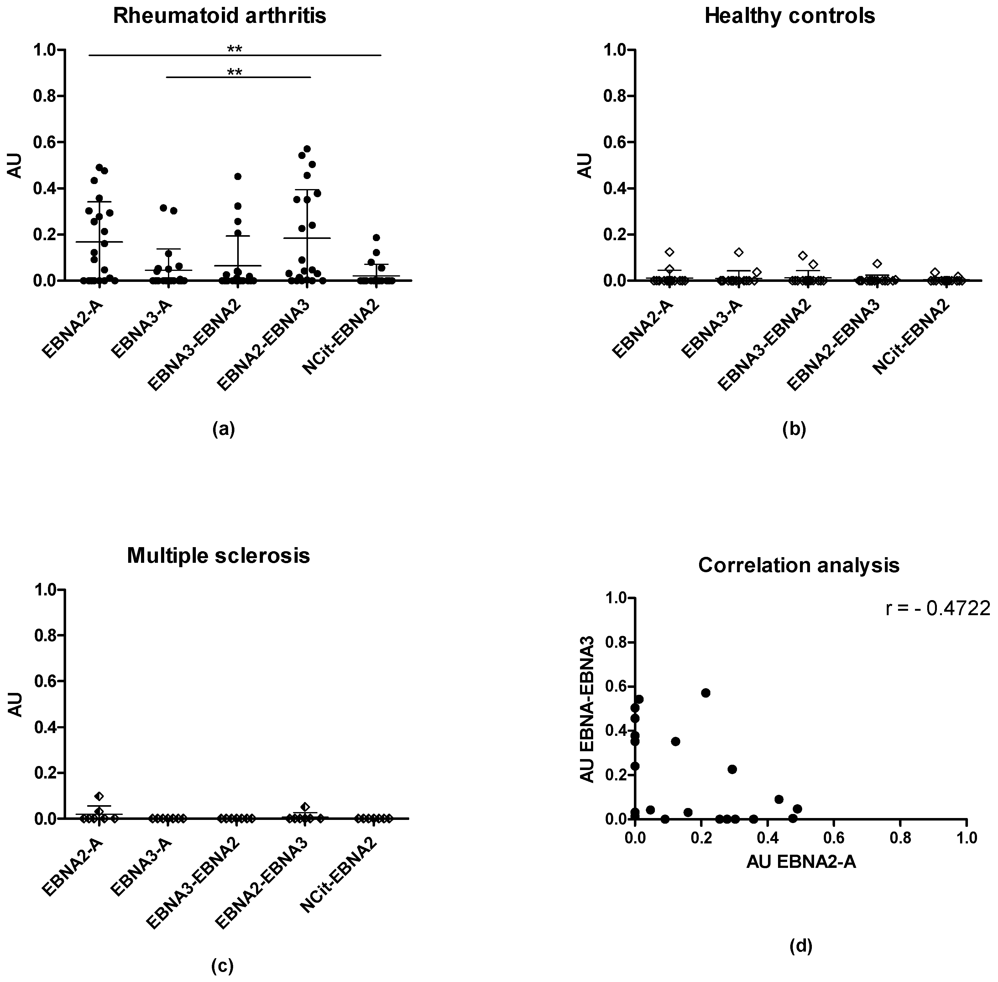 Antibodies 11 00020 g002 Antibodies 11 00020 g002