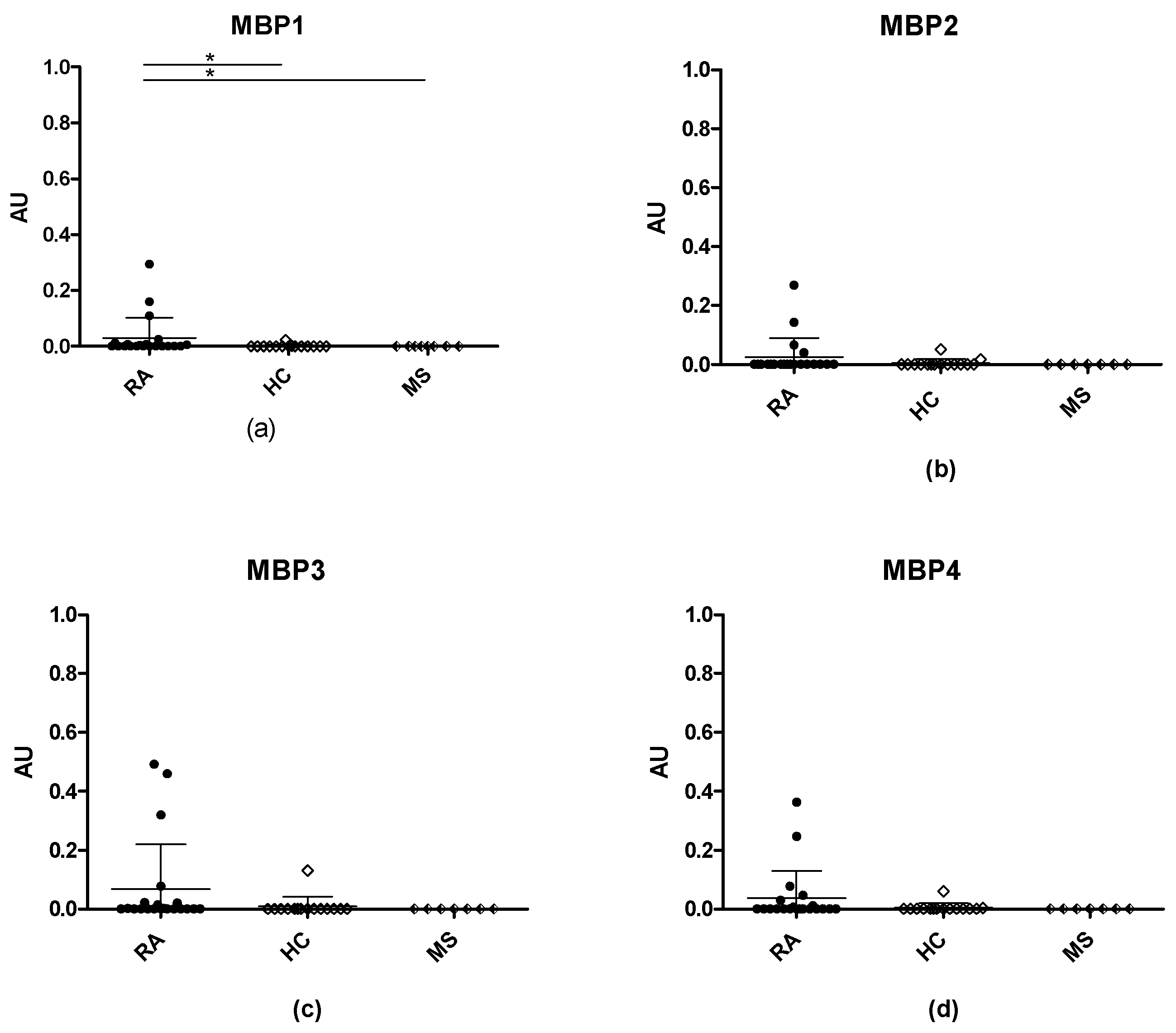 Antibodies 11 00020 g005 Antibodies 11 00020 g005