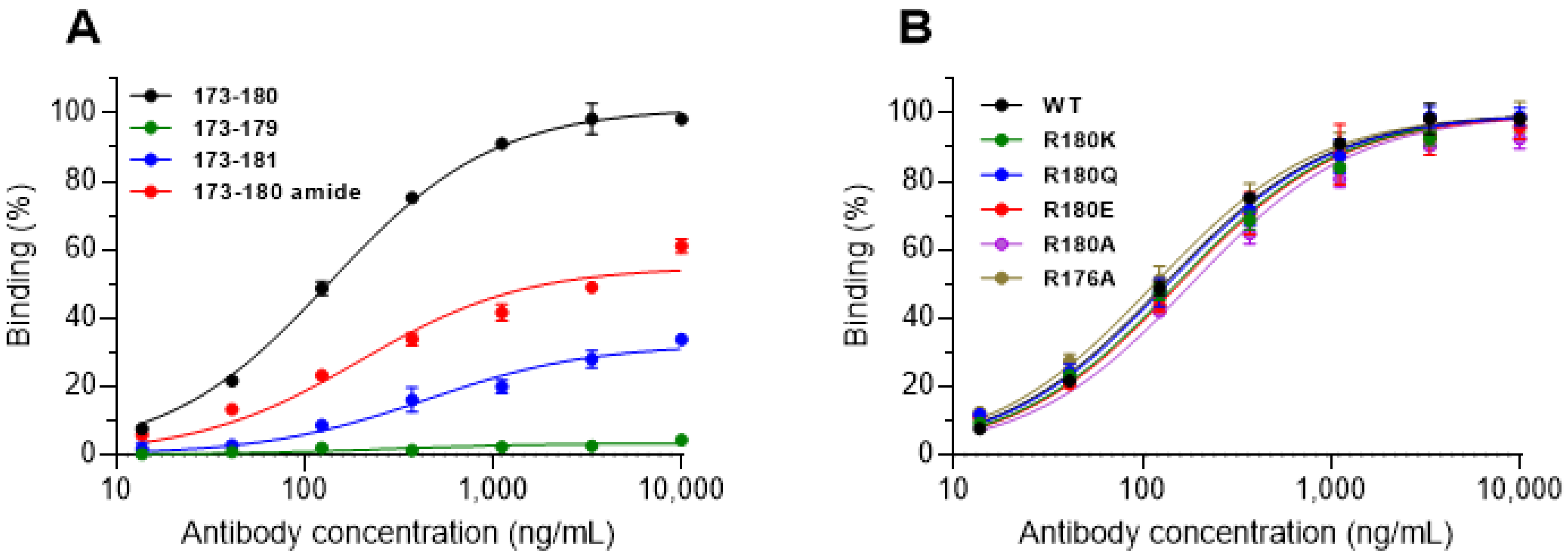 Antibodies 11 00021 g005