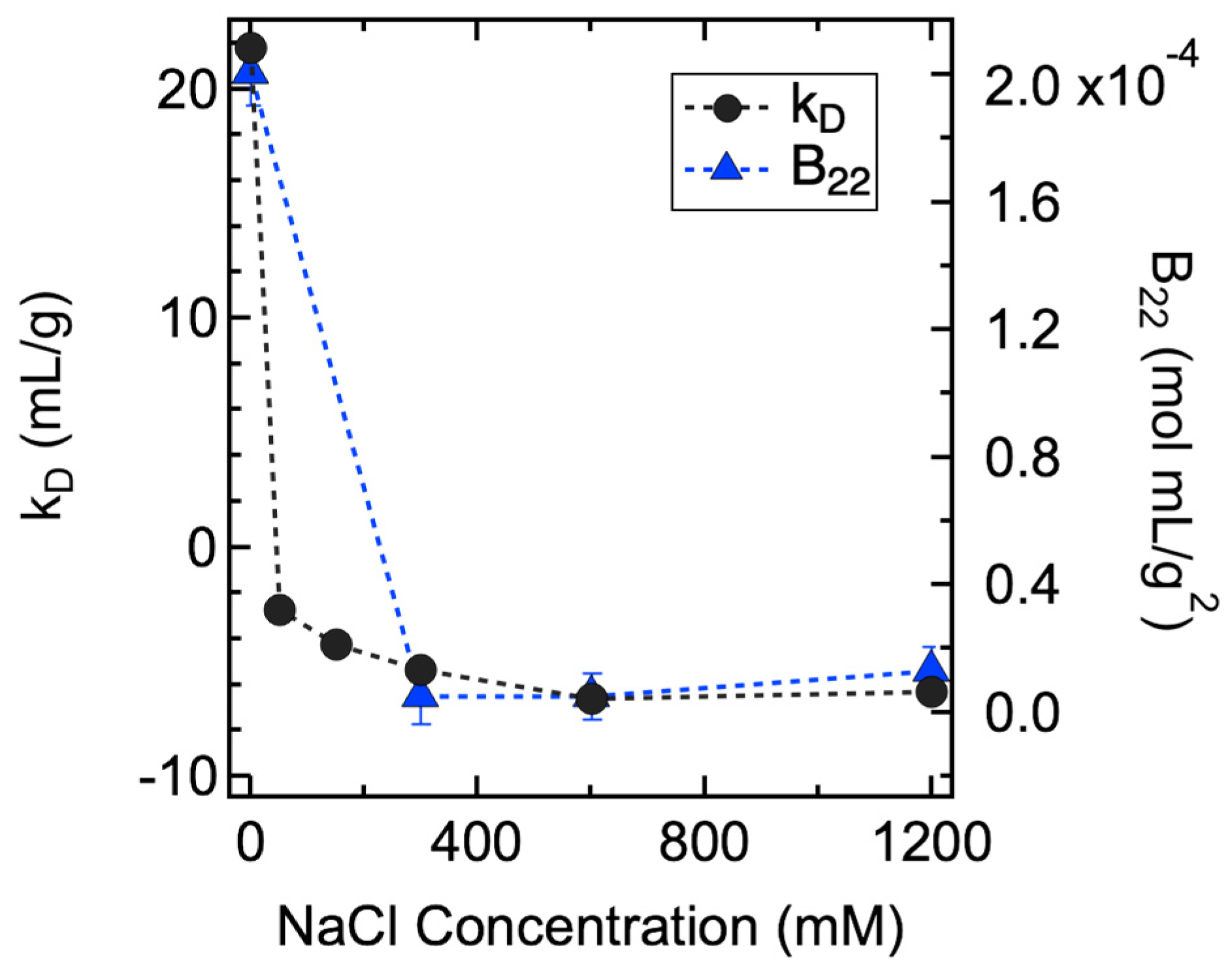 Antibodies 11 00024 g001