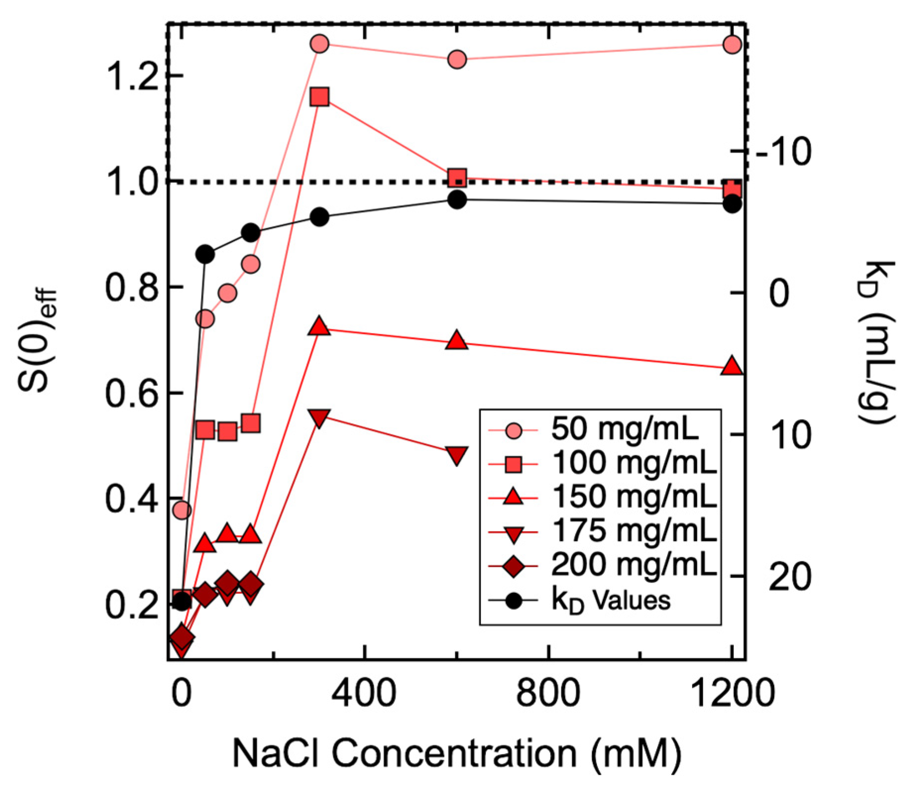 Antibodies 11 00024 g002
