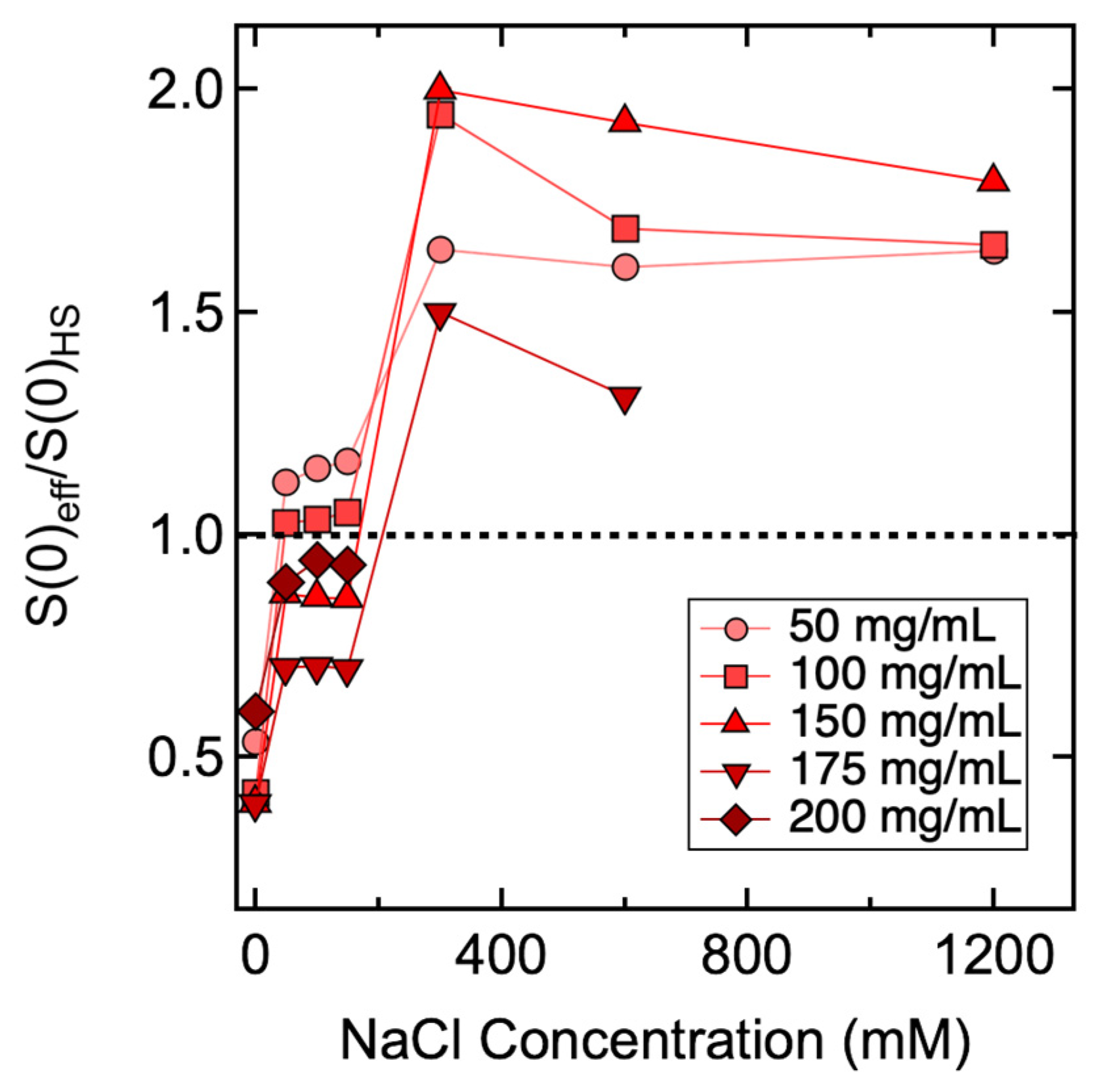 Antibodies 11 00024 g004