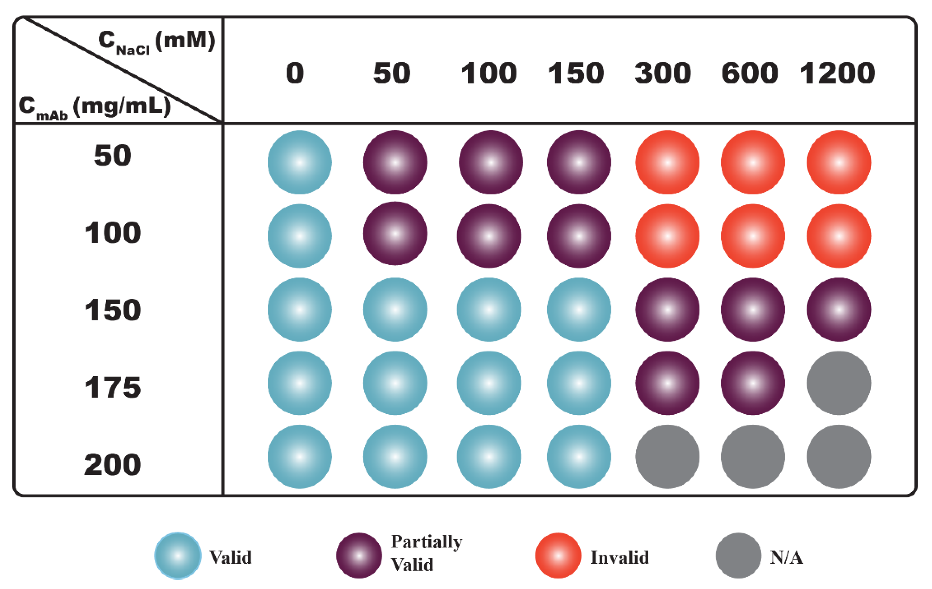Antibodies 11 00024 g005