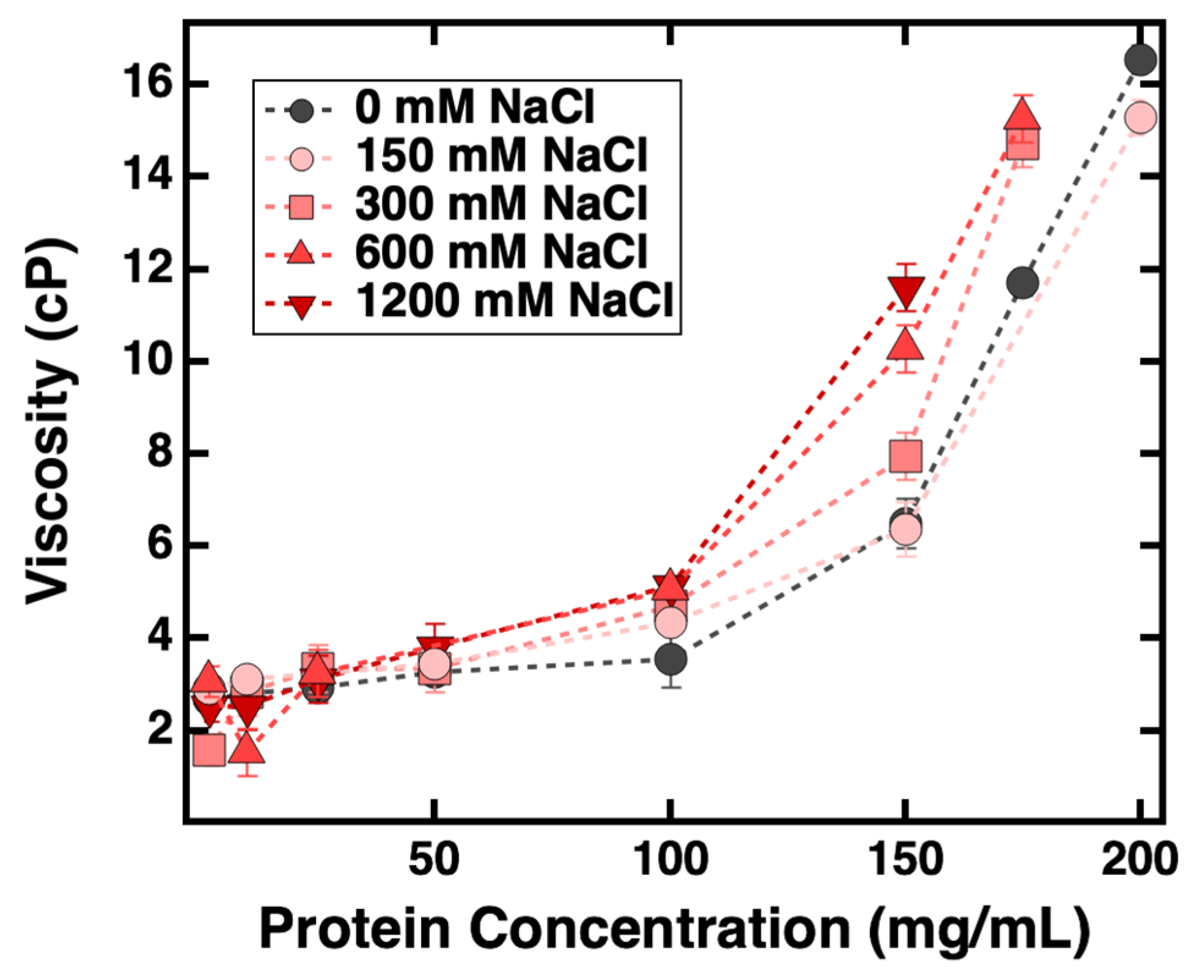 Antibodies 11 00024 g007
