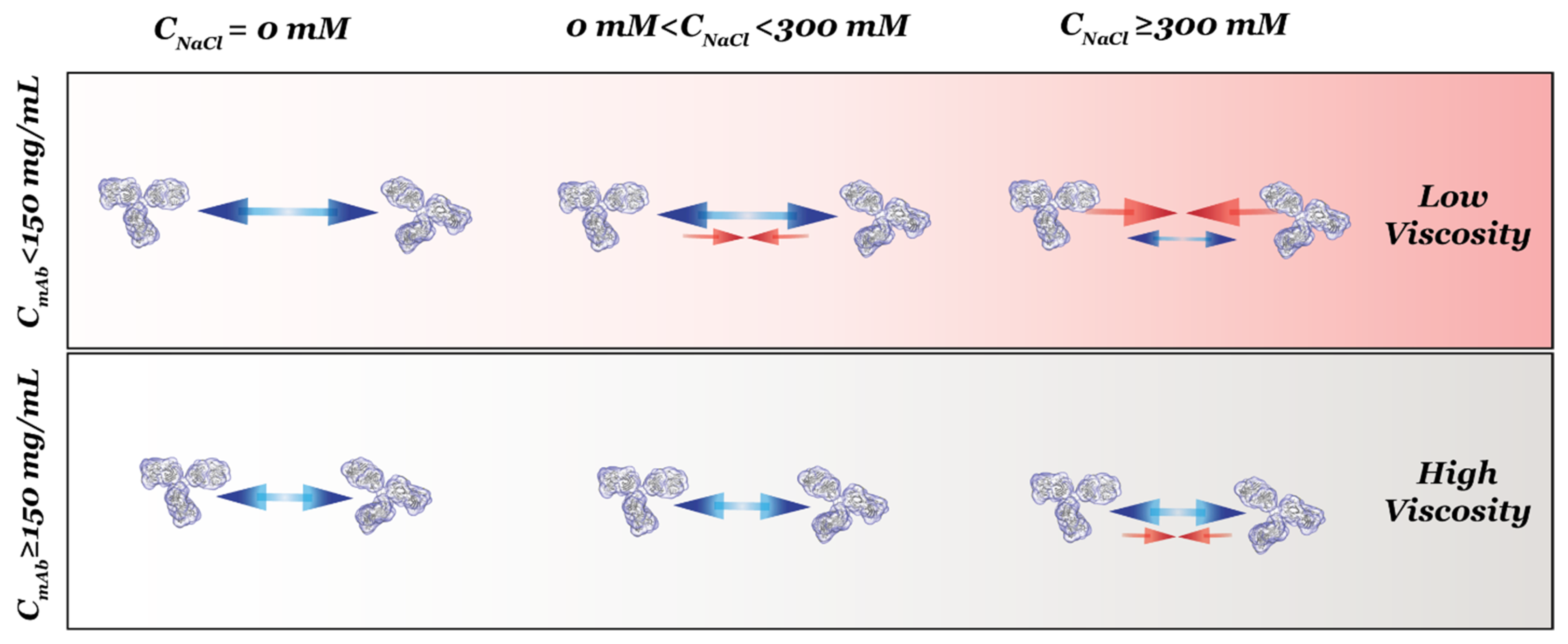 Antibodies 11 00024 g008
