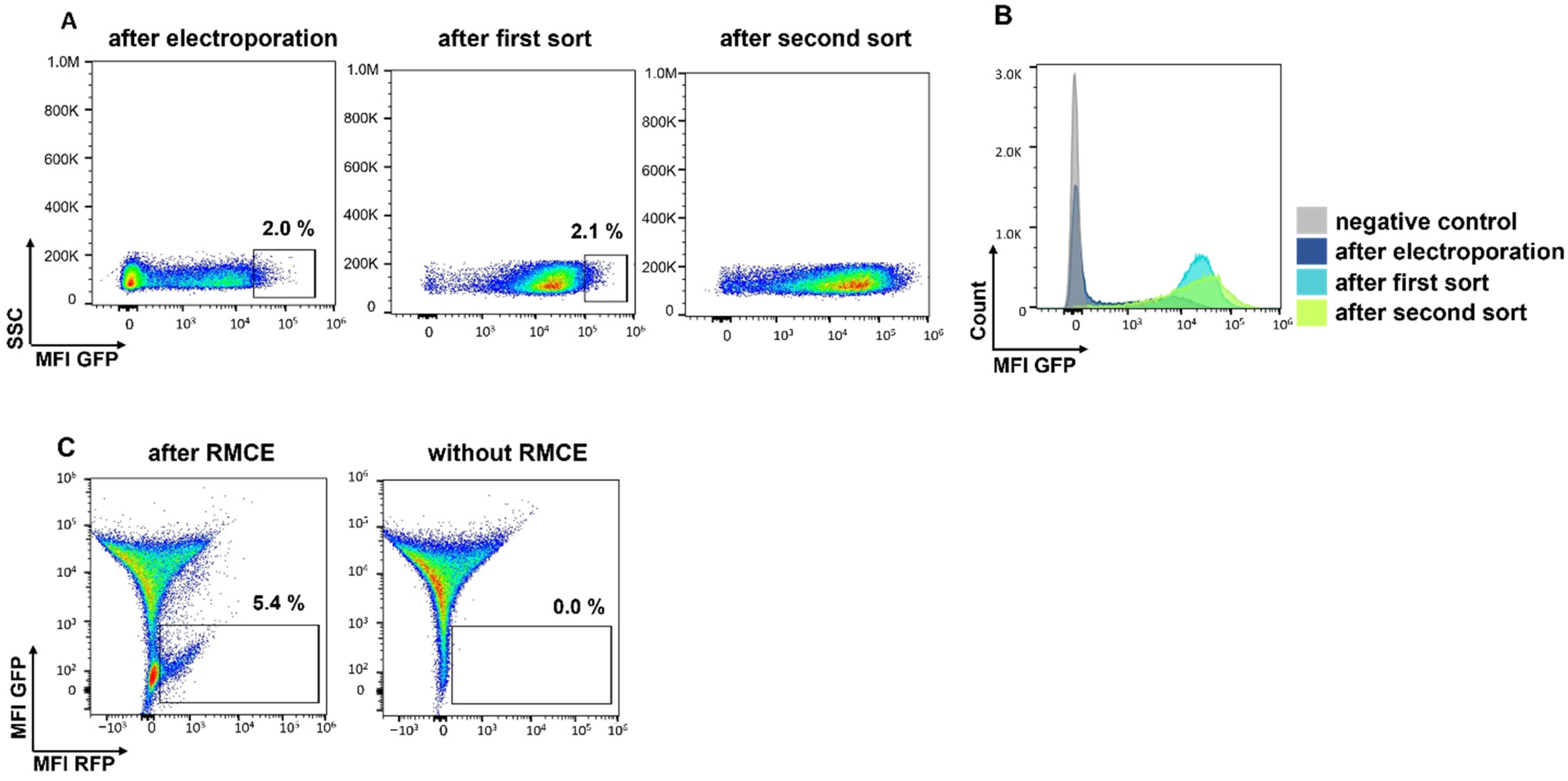 Antibodies 11 00034 g002 Antibodies 11 00034 g002