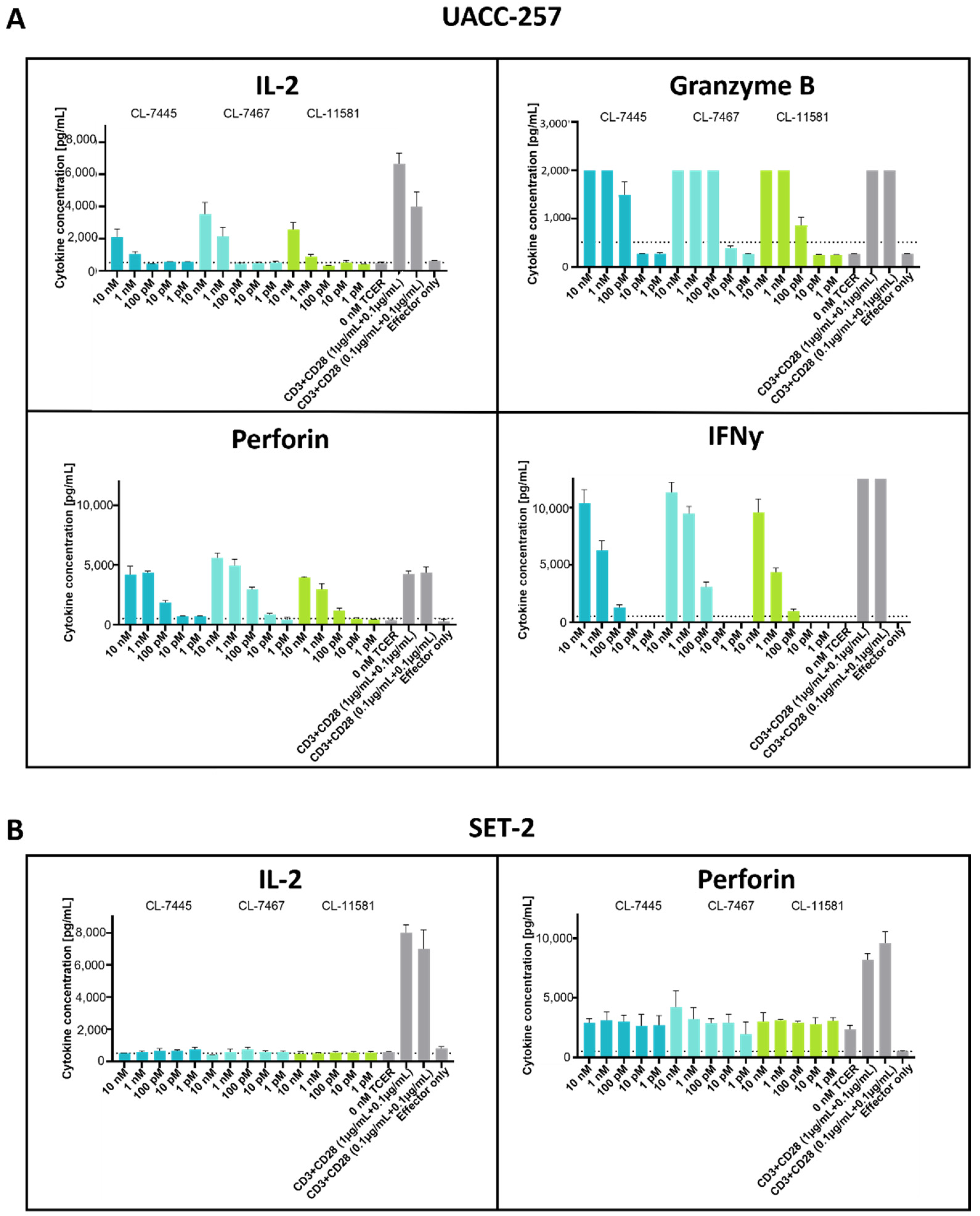 Antibodies 11 00034 g007 Antibodies 11 00034 g007