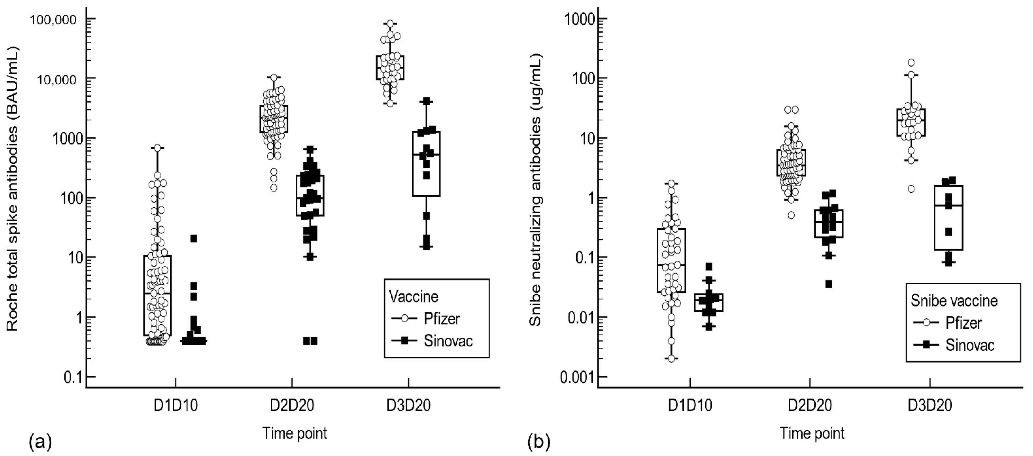 Antibodies 11 00038 g001
