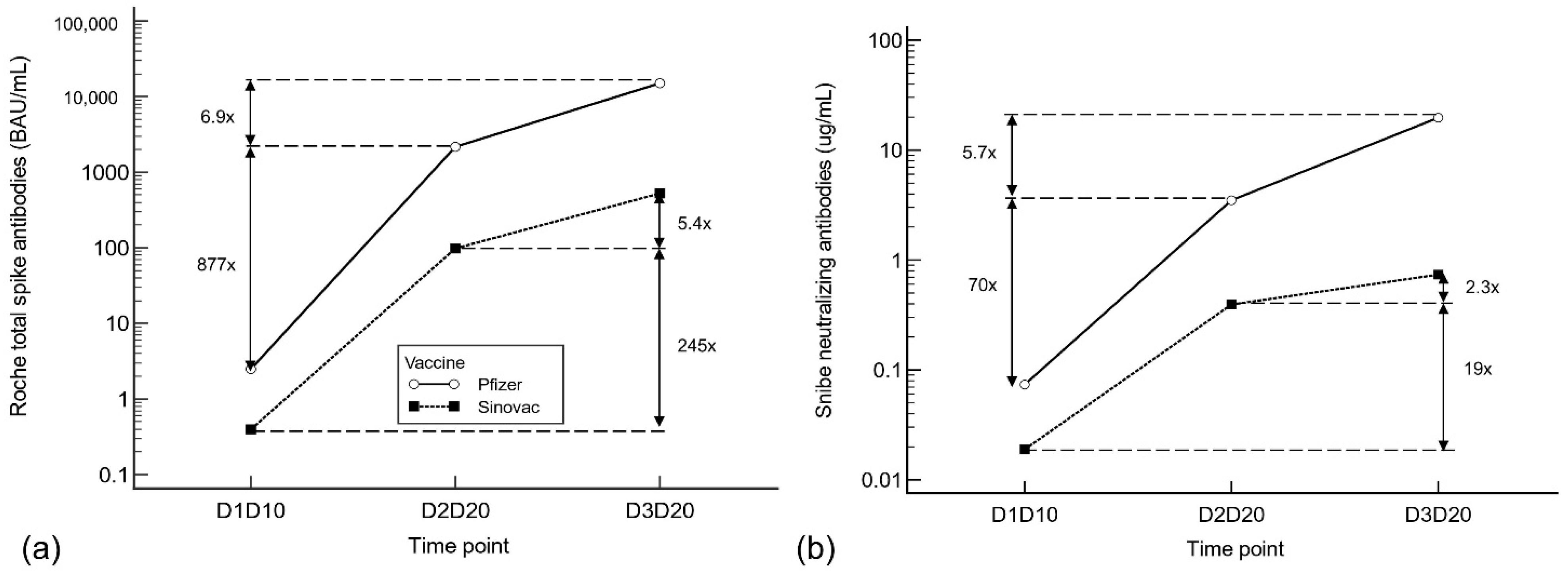 Antibodies 11 00038 g002