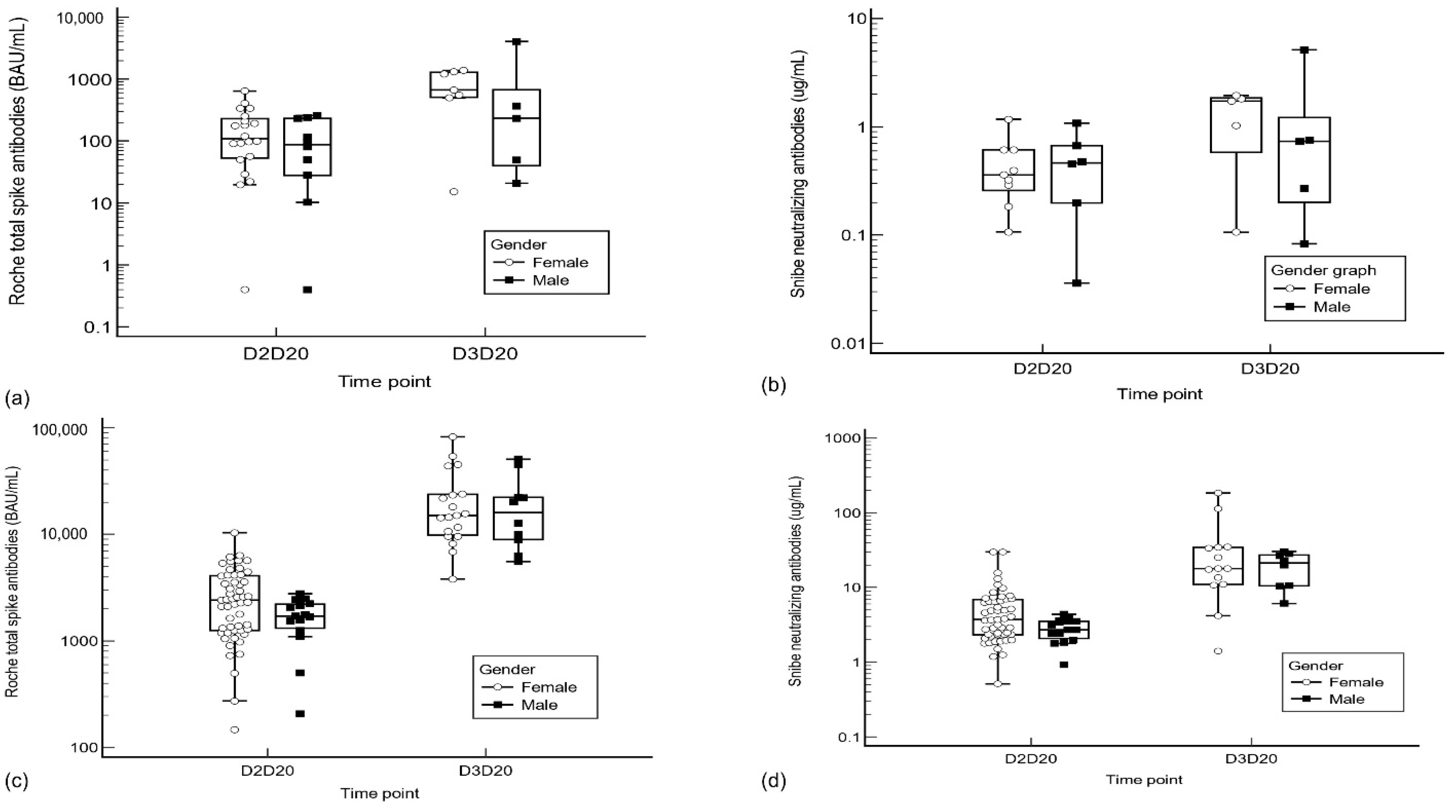 Antibodies 11 00038 g003