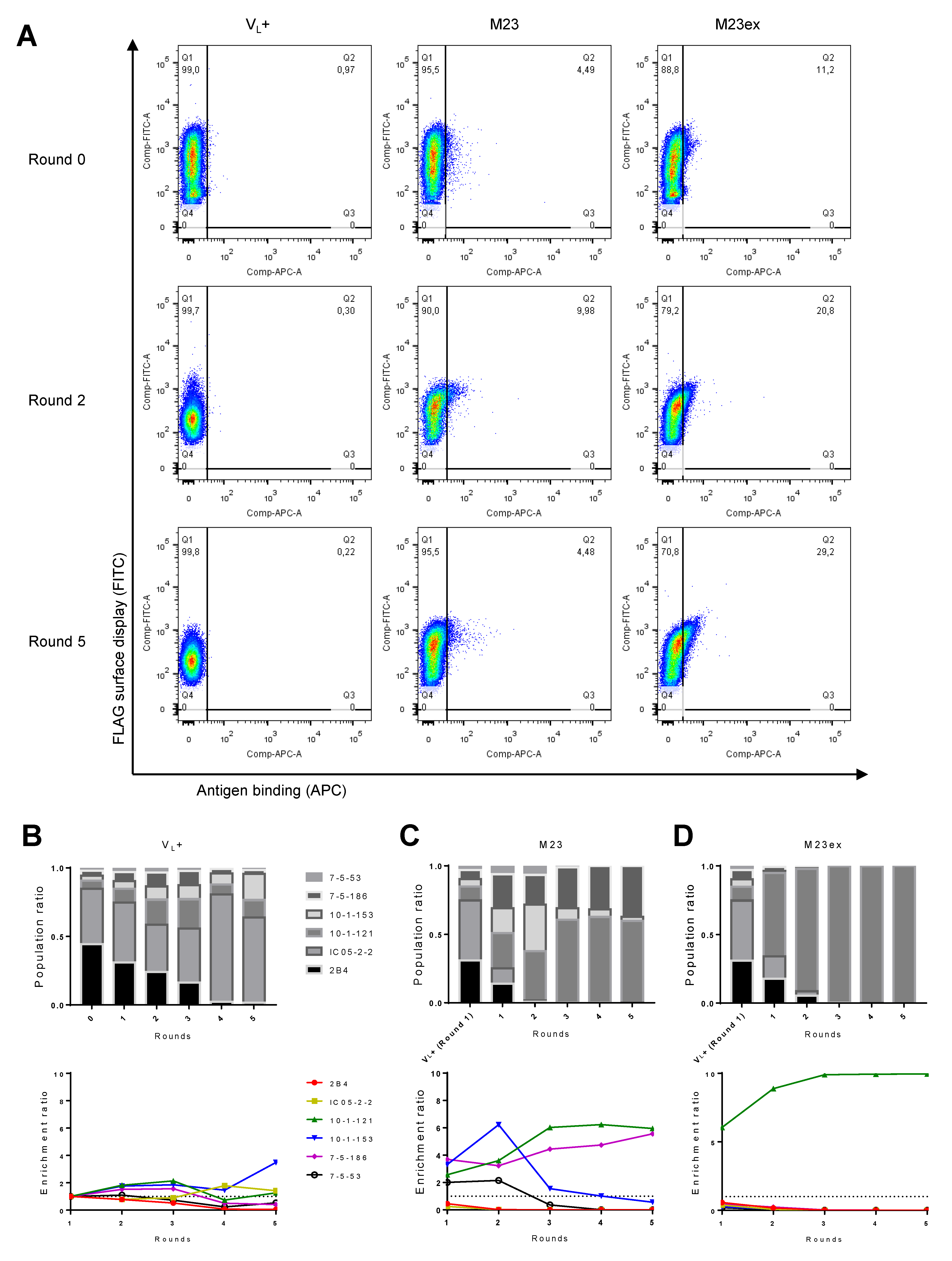 Antibodies 11 00039 g003