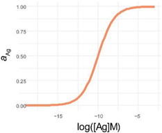 Antibodies 11 00043 i001
