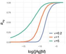 Antibodies 11 00043 i002