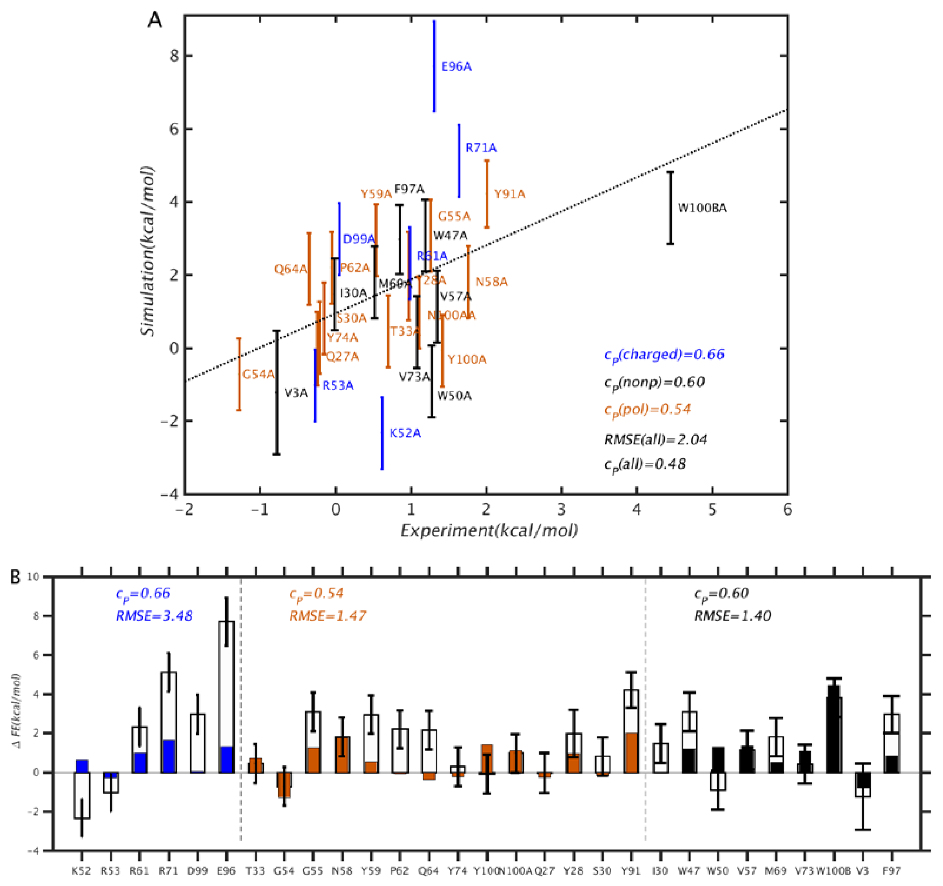 Antibodies 11 00051 g003