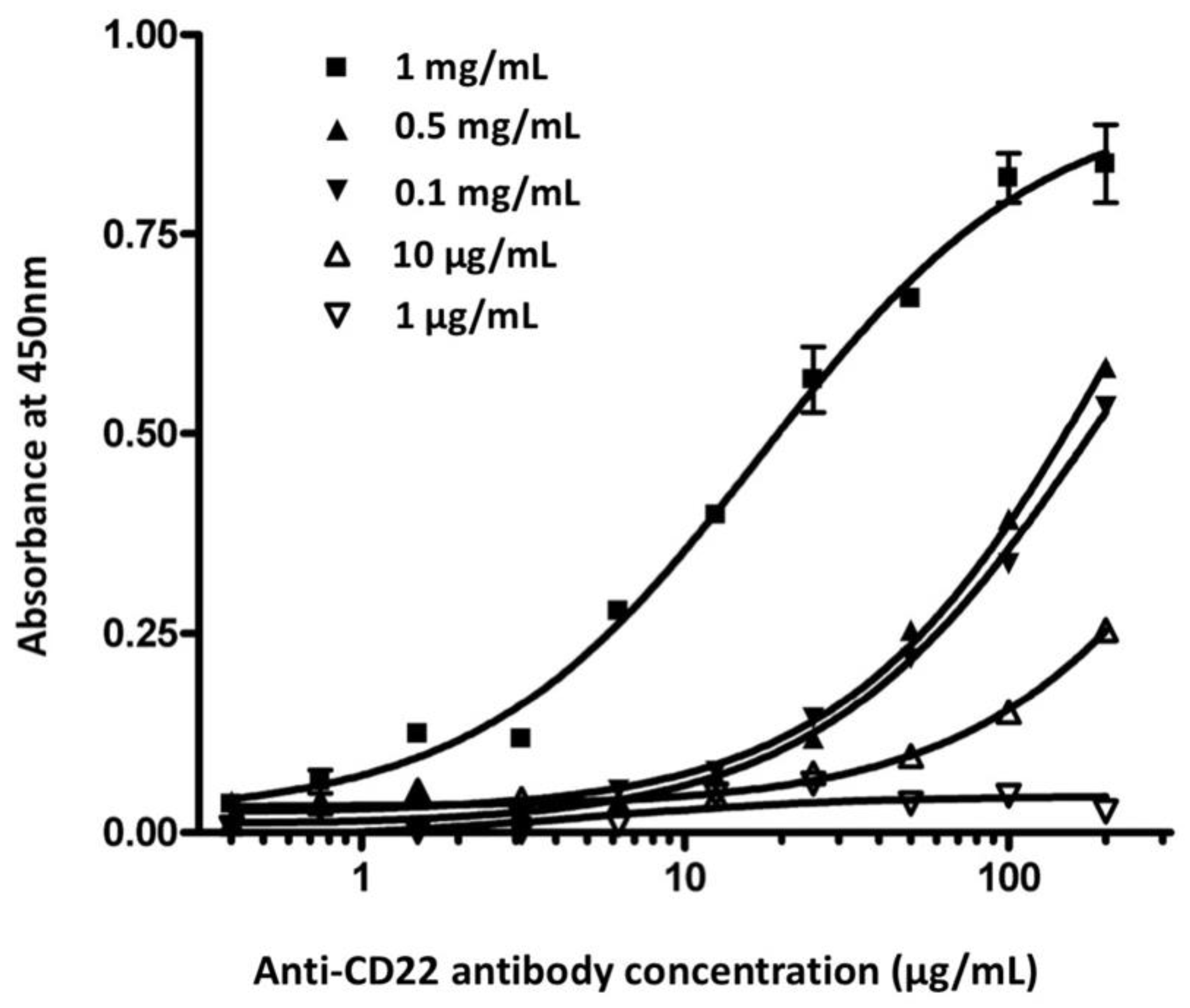 Antibodies 11 00053 g002 Antibodies 11 00053 g002