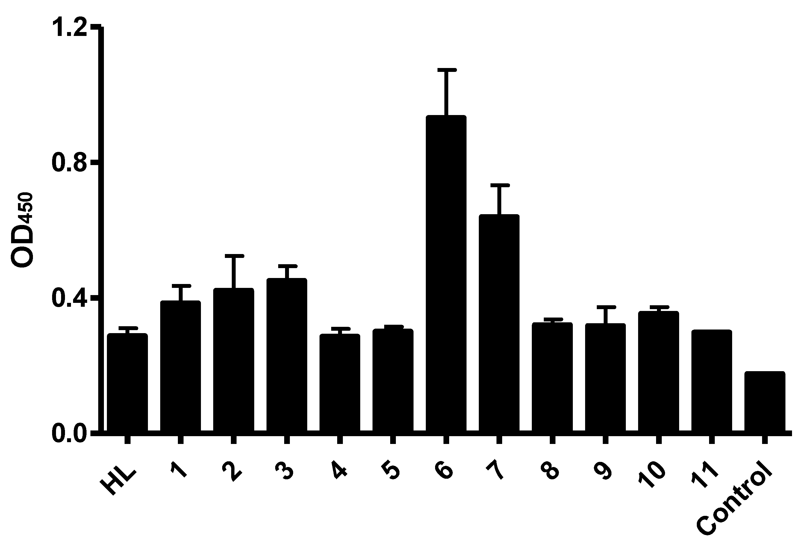 Antibodies 11 00053 g003 Antibodies 11 00053 g003
