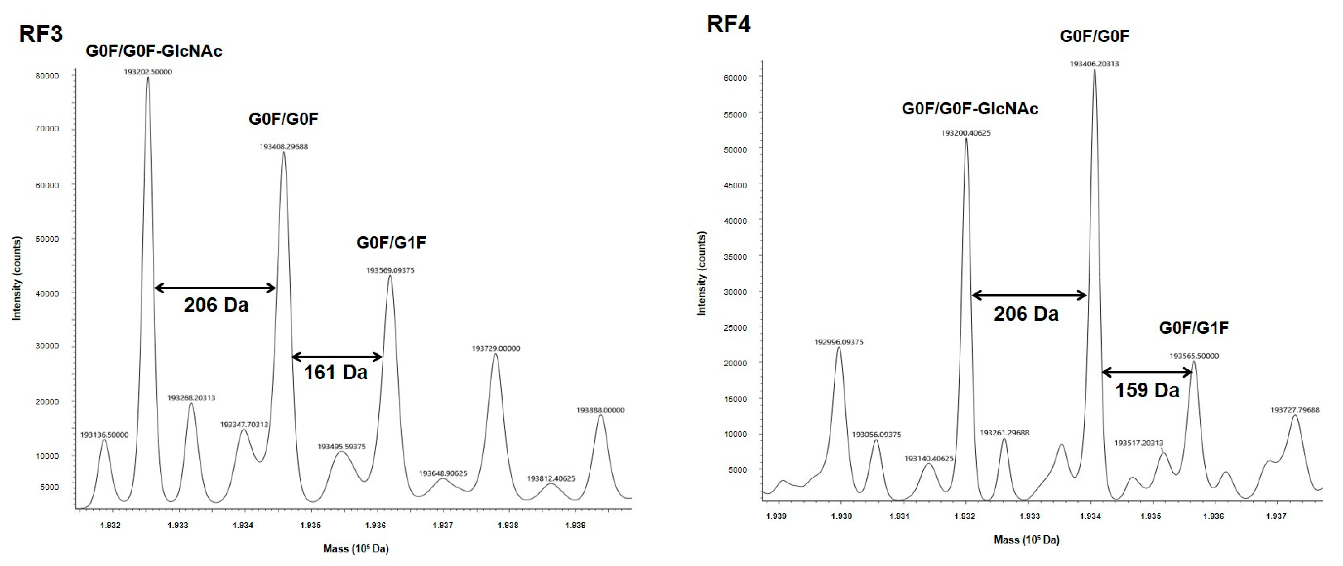 Antibodies 11 00054 g003b Antibodies 11 00054 g003b