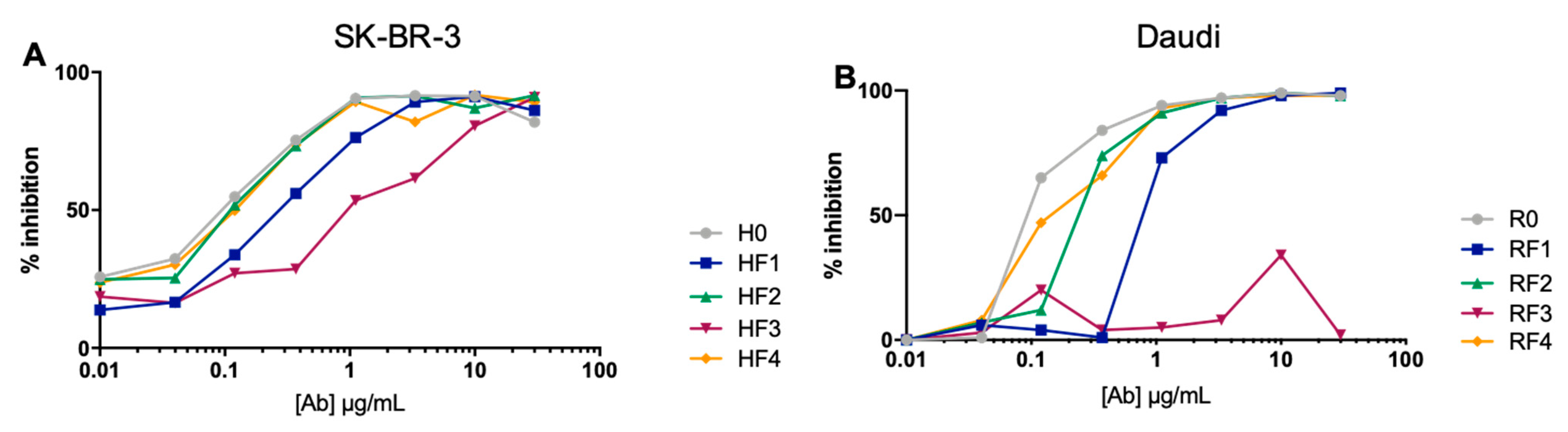 Antibodies 11 00054 g004 Antibodies 11 00054 g004