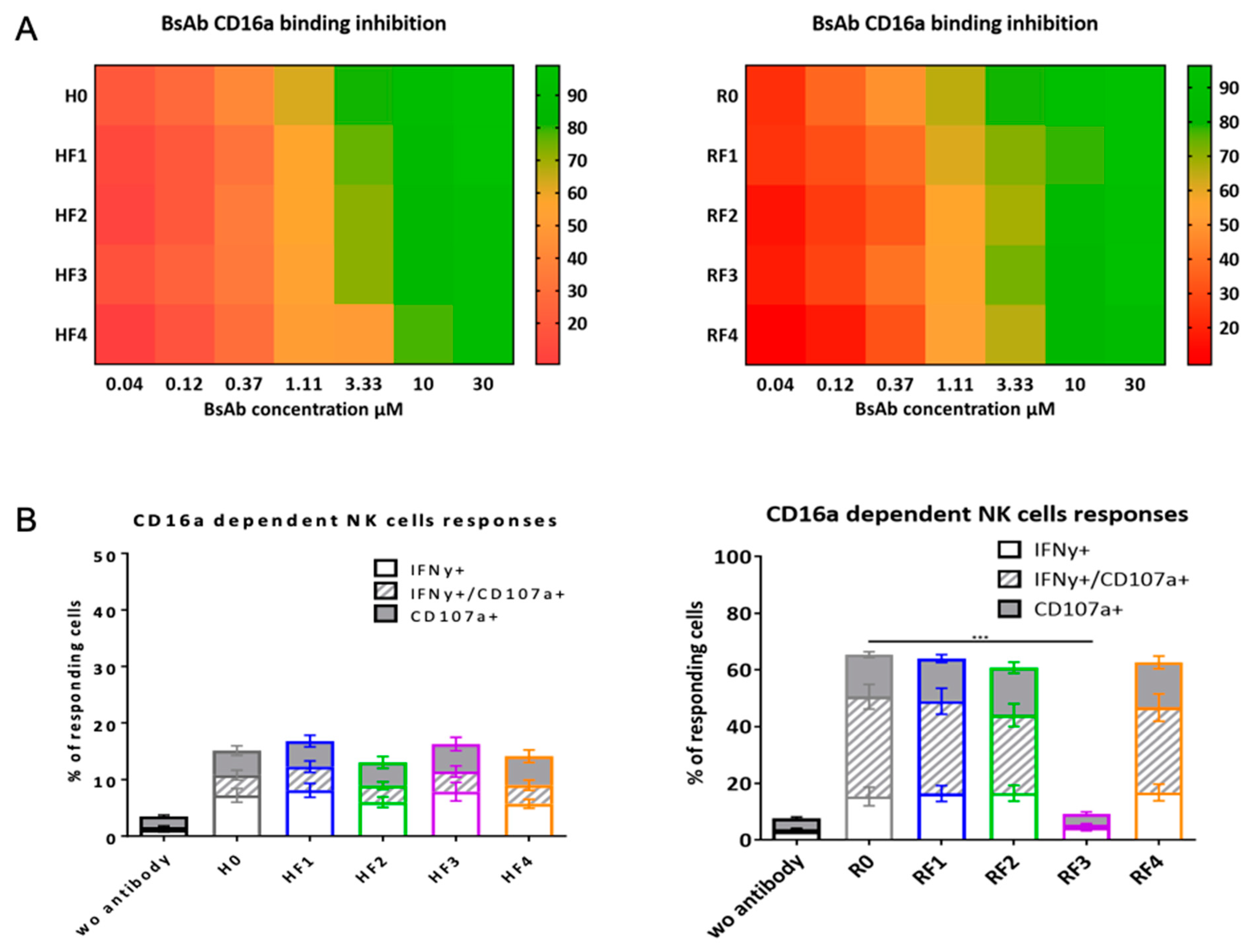 Antibodies 11 00054 g005 Antibodies 11 00054 g005