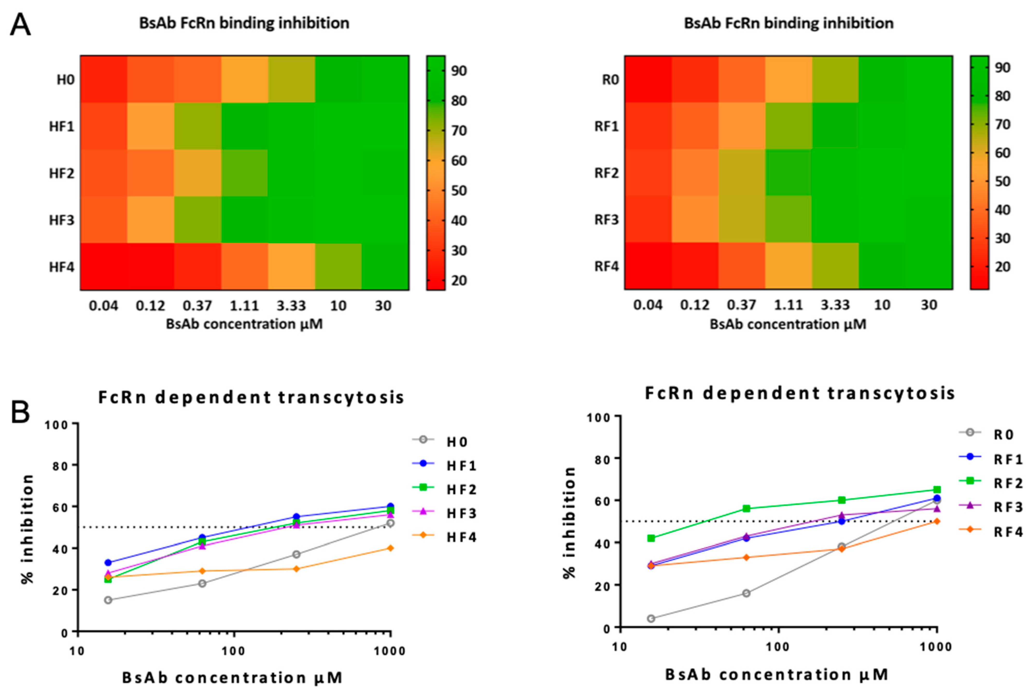 Antibodies 11 00054 g007 Antibodies 11 00054 g007