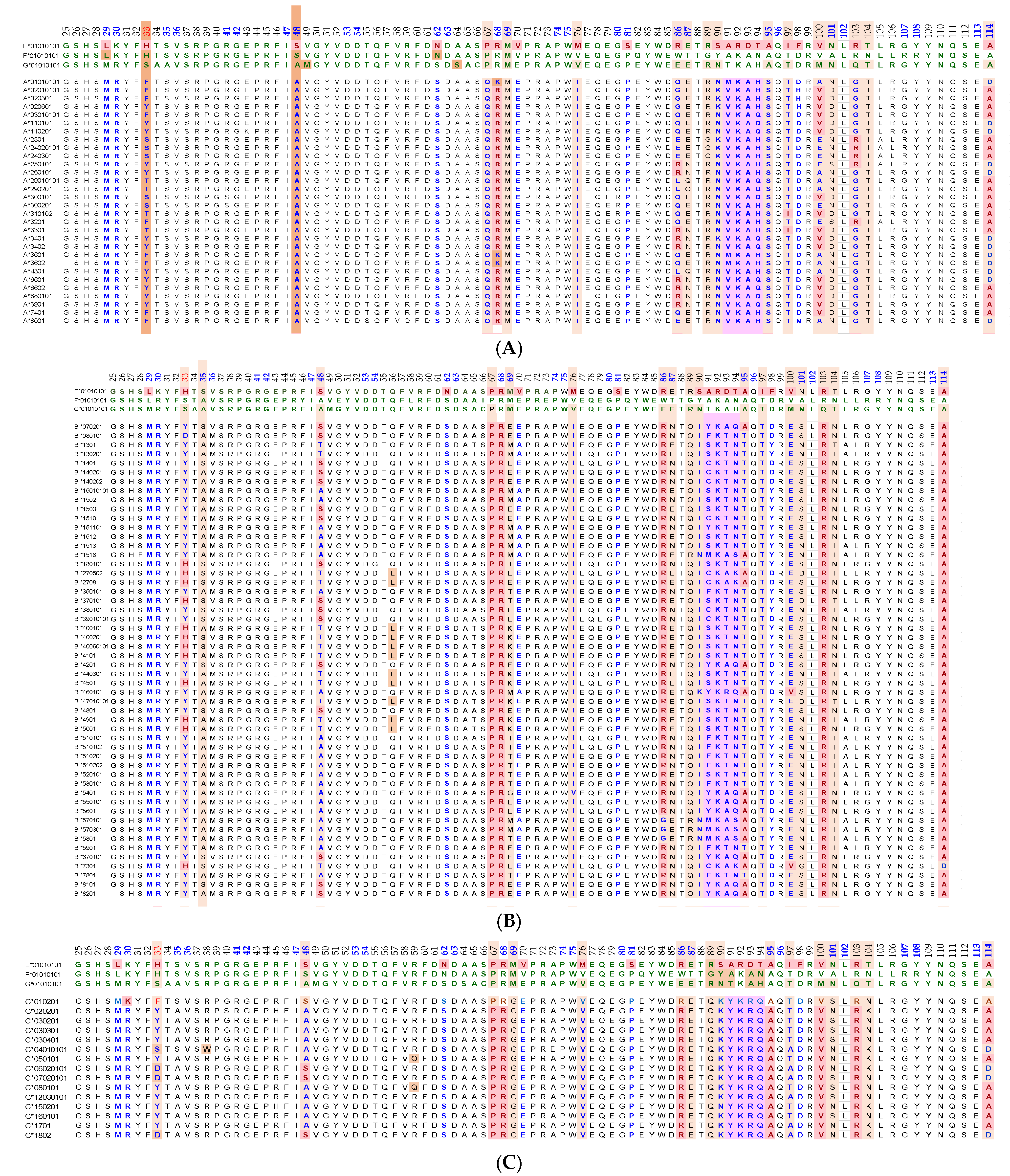 Antibodies 11 00058 g004a