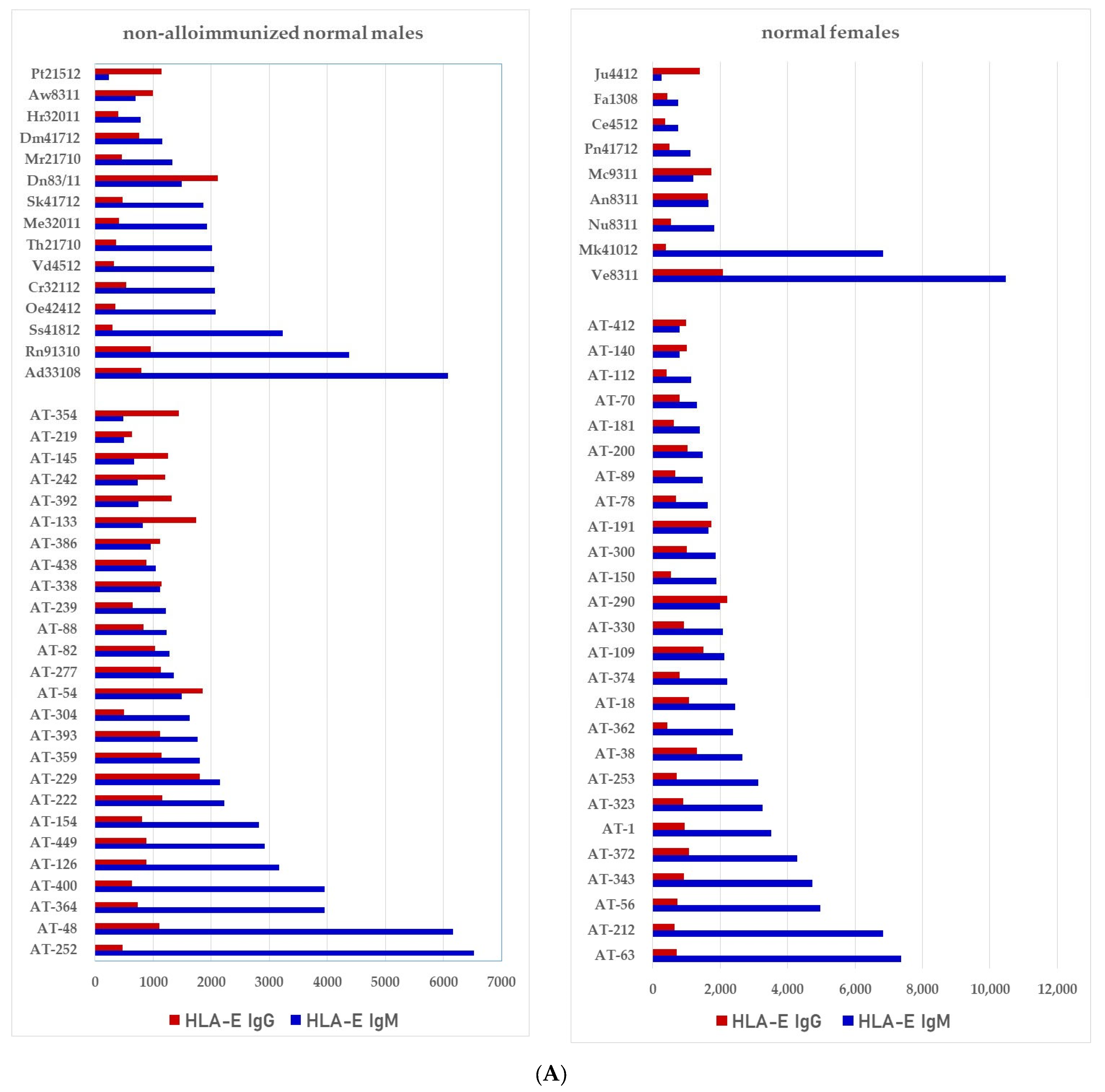 Antibodies 11 00058 g007a