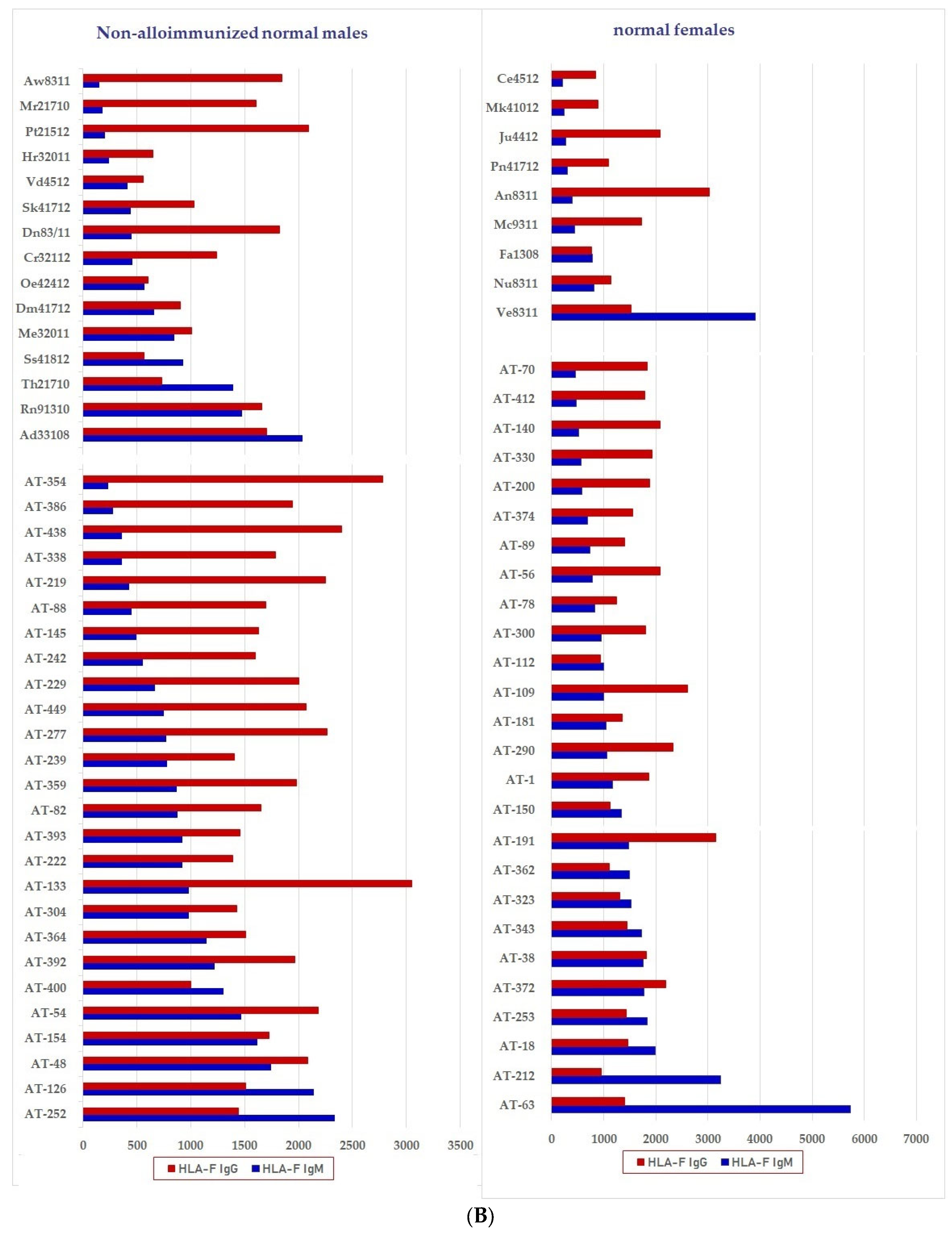 Antibodies 11 00058 g007b