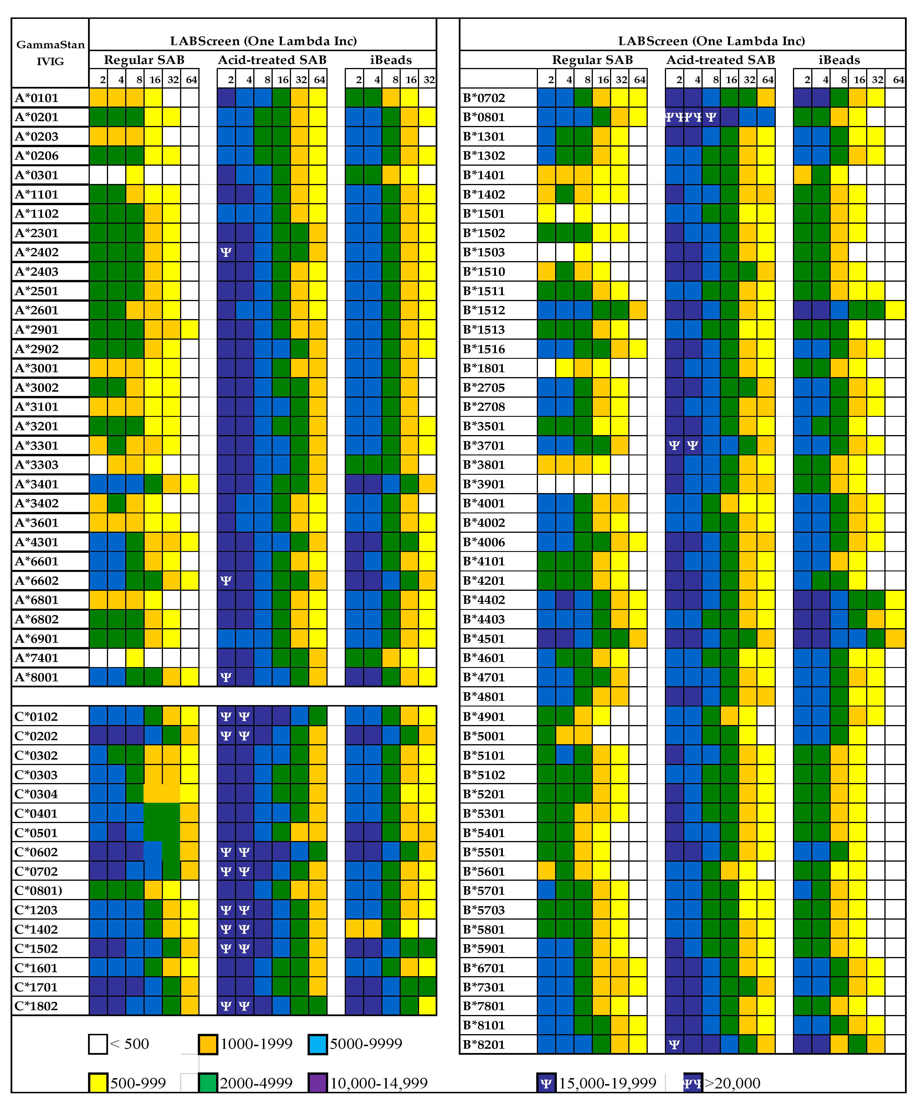 Antibodies 11 00058 g009
