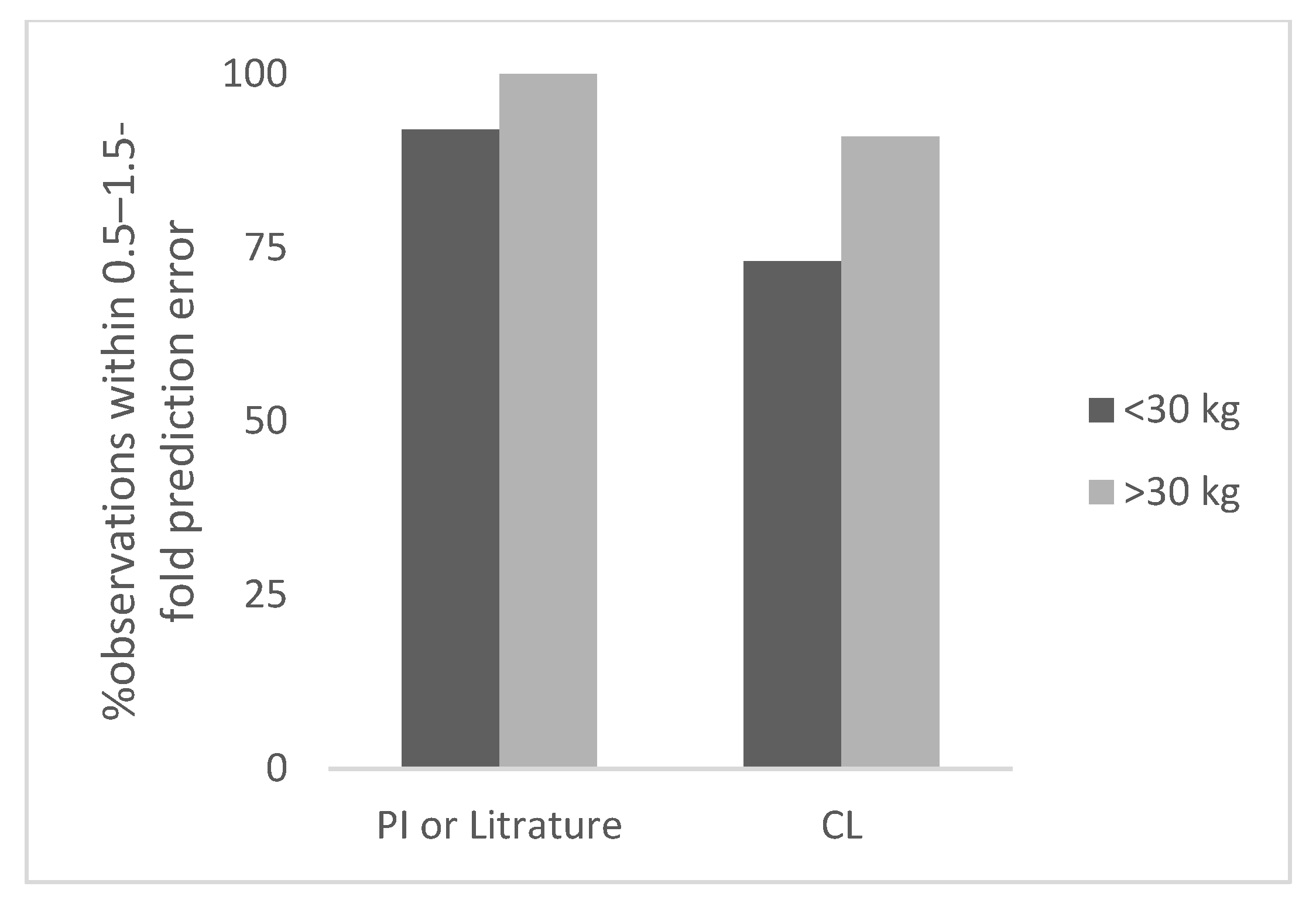 Antibodies 11 00066 g004