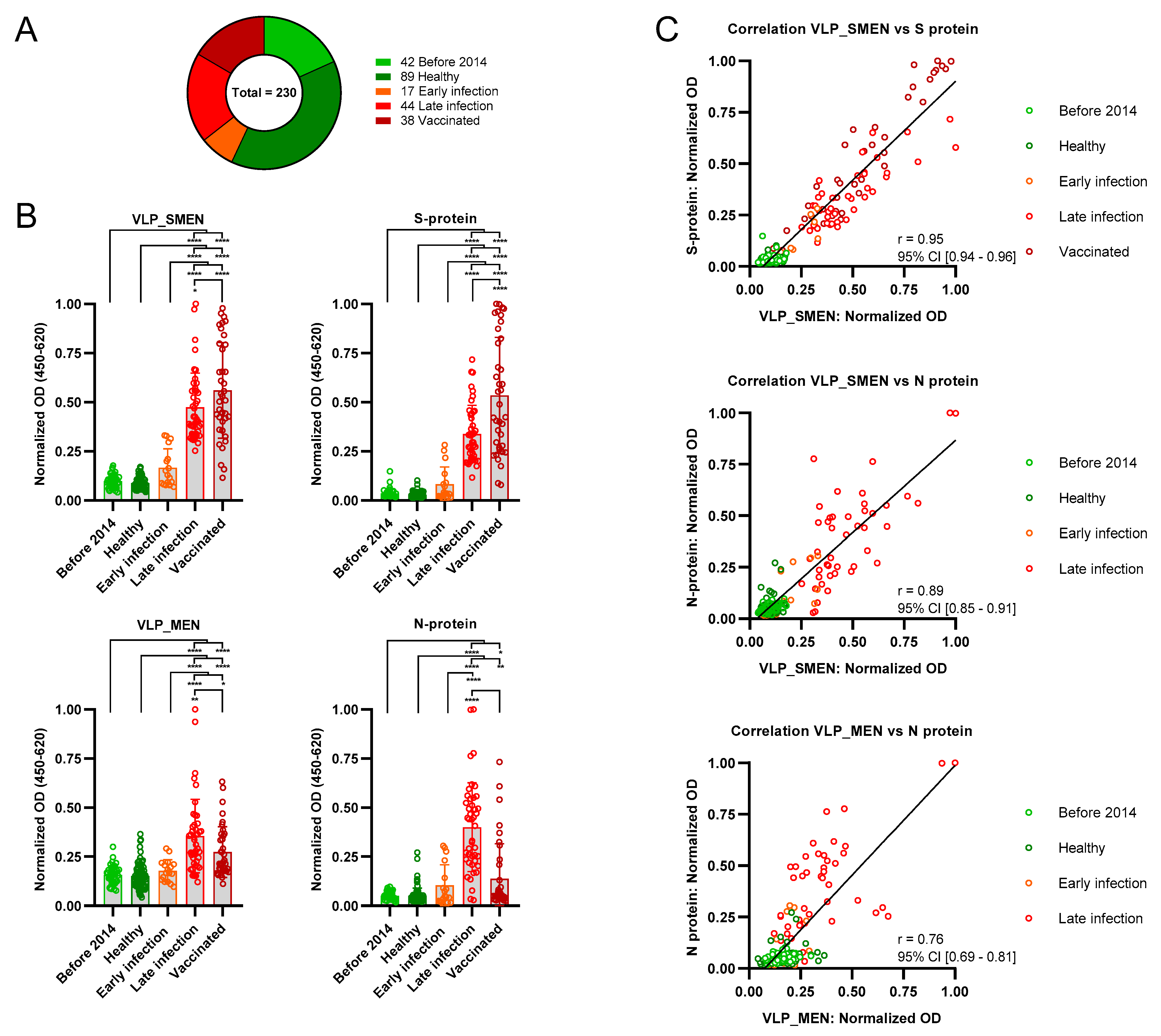 Antibodies 11 00076 g002 Antibodies 11 00076 g002